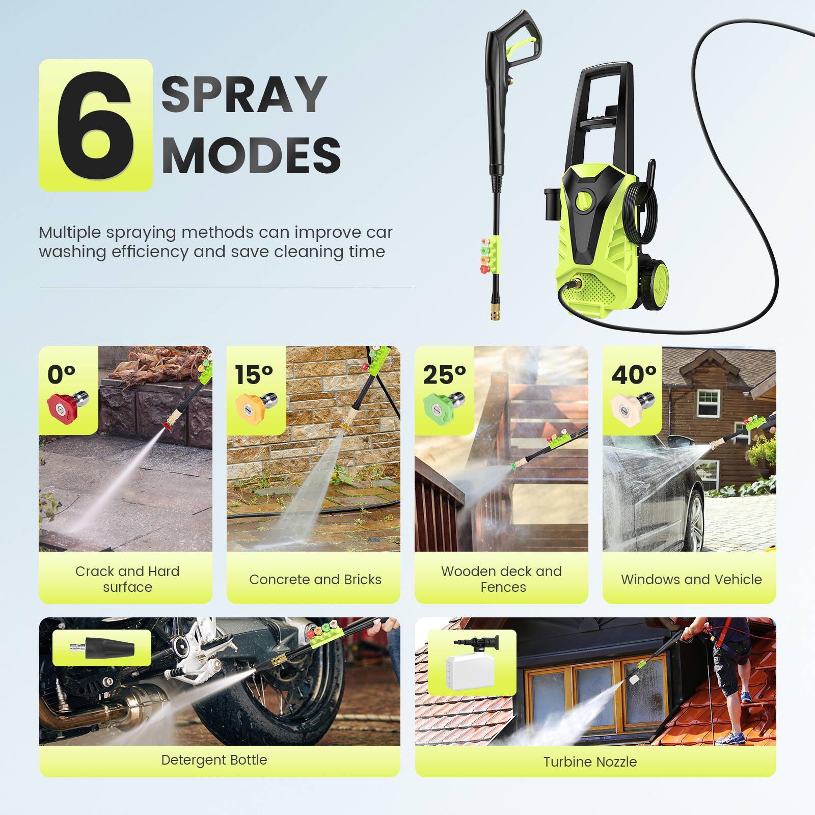 6 SPRAY MODES

Multiple spraying methods can improve car washing efficiency and save cleaning time

- 0°: Crack and Hard surface
- 15°: Concrete and Bricks
- 25°: Wooden deck and Fences
- 40°: Windows and Vehicle
- Detergent Bottle
- Turbine Nozzle