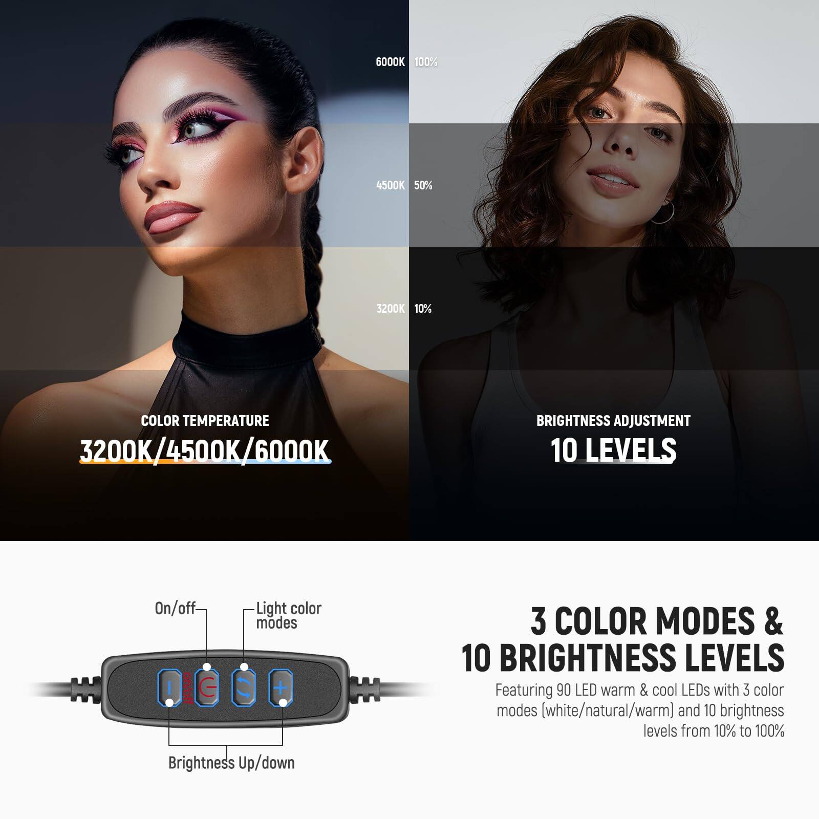 **COLOR TEMPERATURE**  
3200K / 4500K / 6000K  

**BRIGHTNESS ADJUSTMENT**  
10 LEVELS  

**3 COLOR MODES & 10 BRIGHTNESS LEVELS**  
Featuring 90 LED warm & cool LEDs with 3 color modes (white/natural/warm) and 10 brightness levels from 10% to 100%  

**Controls**  
- On/off  
- Light color modes  
- Brightness Up/down  

**Brightness Adjustment**  
- 6000K 100%  
- 4500K 50%  
- 3200K 10%