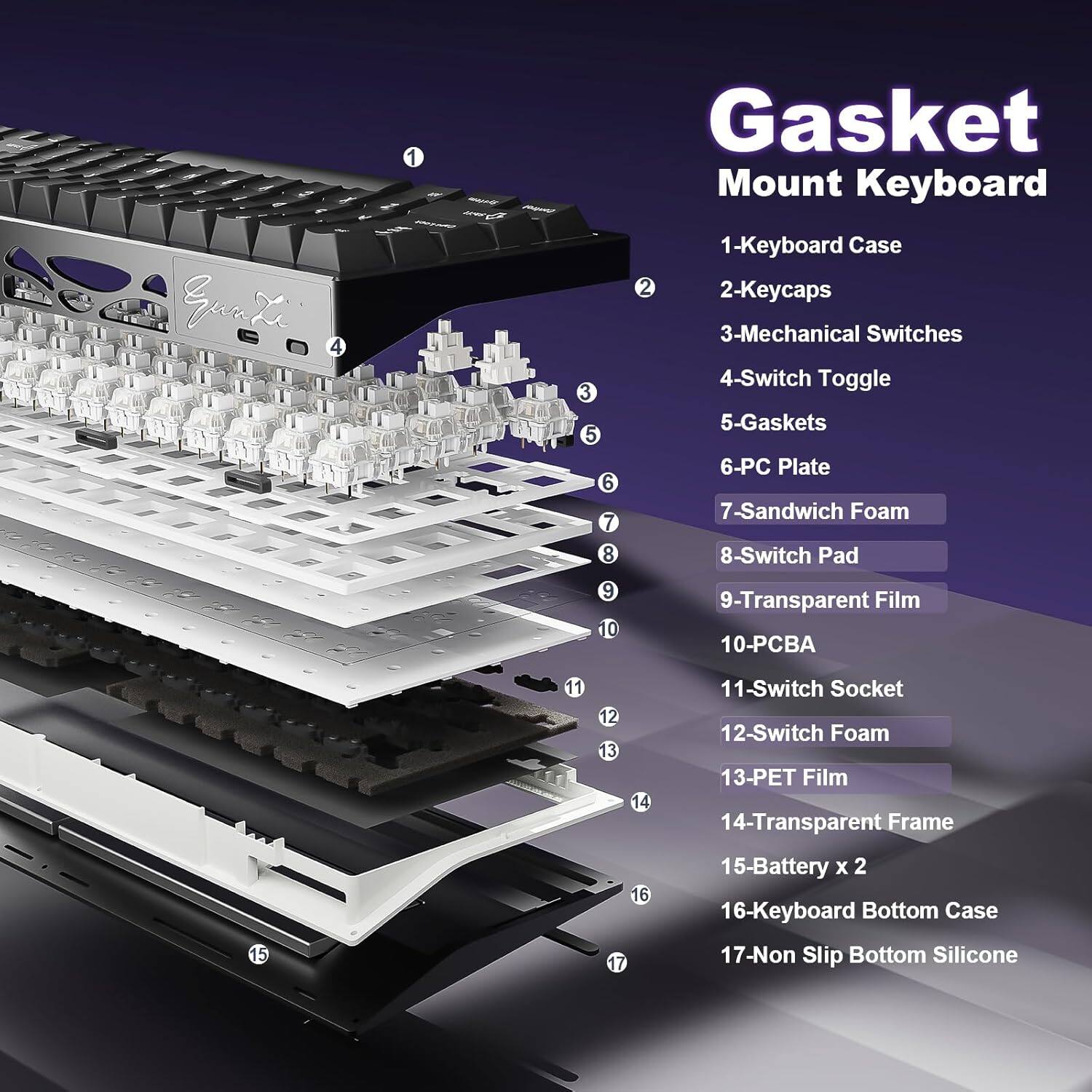 Here is the corrected and grouped text:

1. Keyboard Case
2. Keycaps
3. Mechanical Switches
4. Switch Toggle
5. Gaskets
6. PC Plate
7. Sandwich Foam
8. Switch Pad
9. Transparent Film
10. PCBA
11. Switch Socket
12. Switch Foam
13. PET Film
14. Transparent Frame
15. Battery x 2
16. Keyboard Bottom Case
17. Non Slip Bottom Silicone