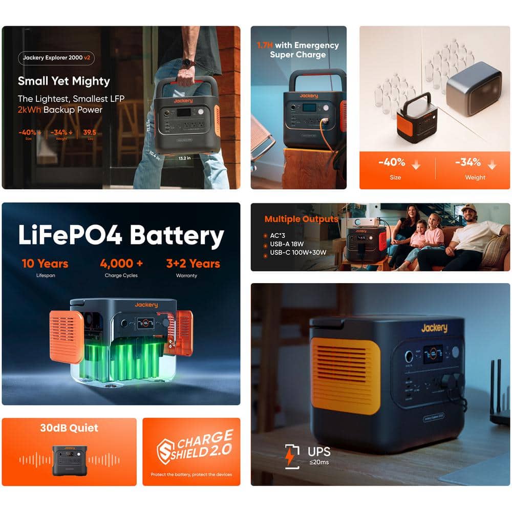 Jackery Explorer 2000 v2: Small Yet Mighty, The Lightest, Smallest LFP 2kWh Backup Power

* 1.7H with Emergency Super Charge
* Small Yet Mighty
* The Lightest, Smallest LFP 2kWh Backup Power
* LiFePO4 Battery: 10 Years 4,000 + 3+2 Years Lifespan Charge Cycles Warranty
* Multiple Outputs: AC*3 USB-A 18W USB-C 100W+30W
* Jackery 30dB Quiet
* CHARGE SHIELD2.0: Protect the battery, protect the device
* UPS 20ms

This text is grouped and corrected based on the content of the image.