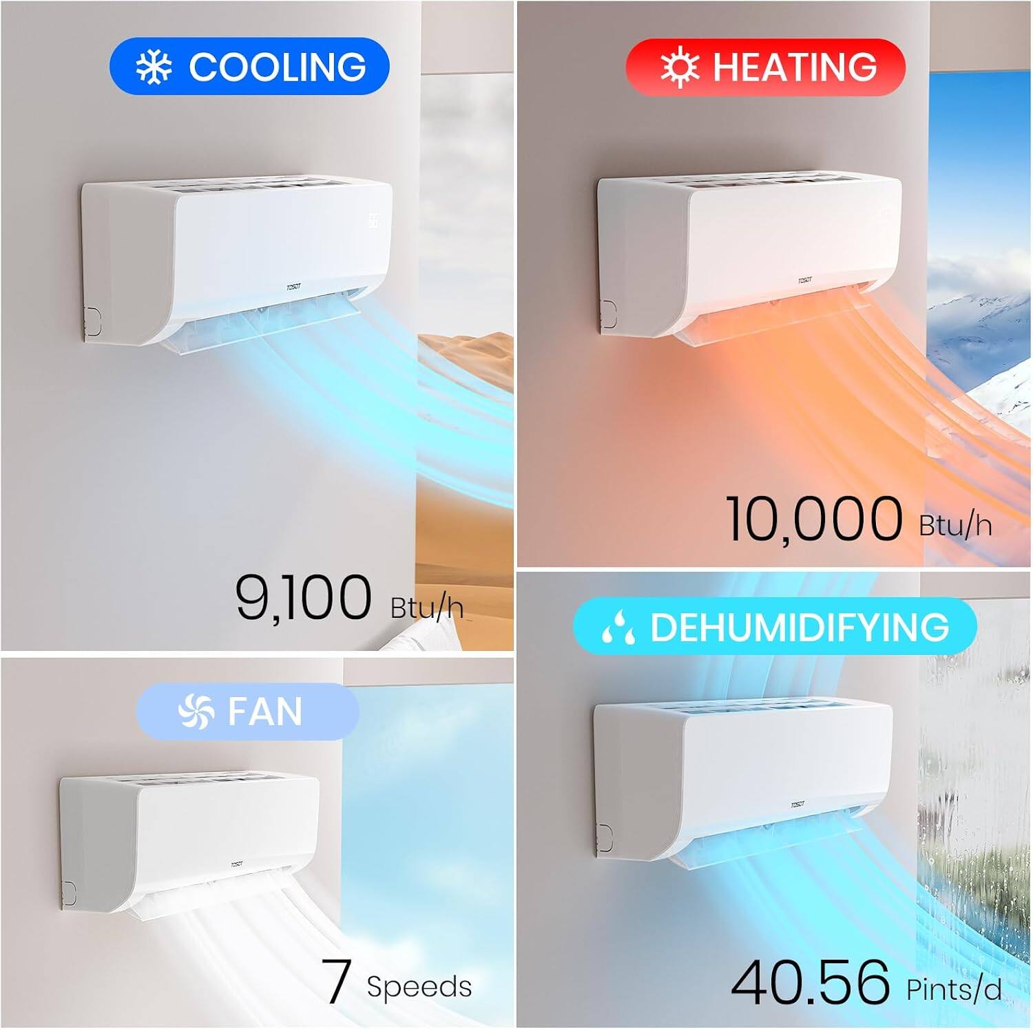 COOLING  
9,100 Btu/h  

HEATING  
10,000 Btu/h  

DEHUMIDIFYING  
40.56 Pints/d  

FAN  
7 Speeds