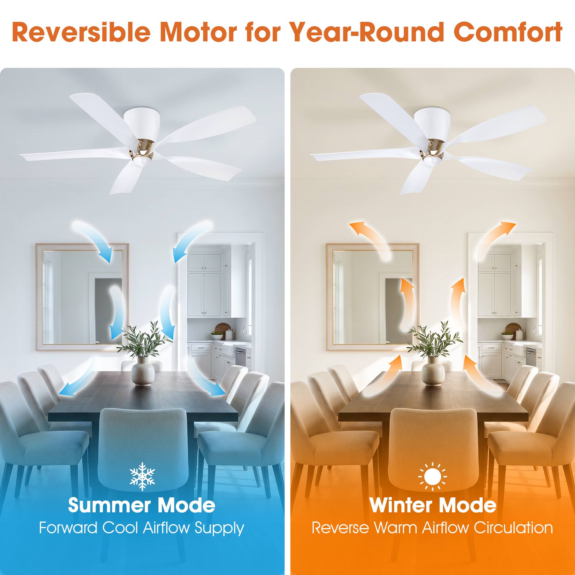 Reversible Motor for Year-Round Comfort

Summer Mode: Forward Cool Airflow Supply

Winter Mode: Reverse Warm Airflow Circulation
