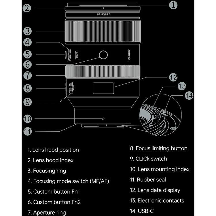 AF 135/1.8 Z

1. Lens hood position
2. Lens hood index
3. Focusing ring
4. Focusing mode switch (MF/AF)
5. Custom button Fn1
6. Custom button Fn2
7. Aperture ring
8. Focus limiting button
9. CLICK switch
10. Lens mounting index
11. Rubber seal
12. Lens data display
13. Electronic contacts
14. USB-C