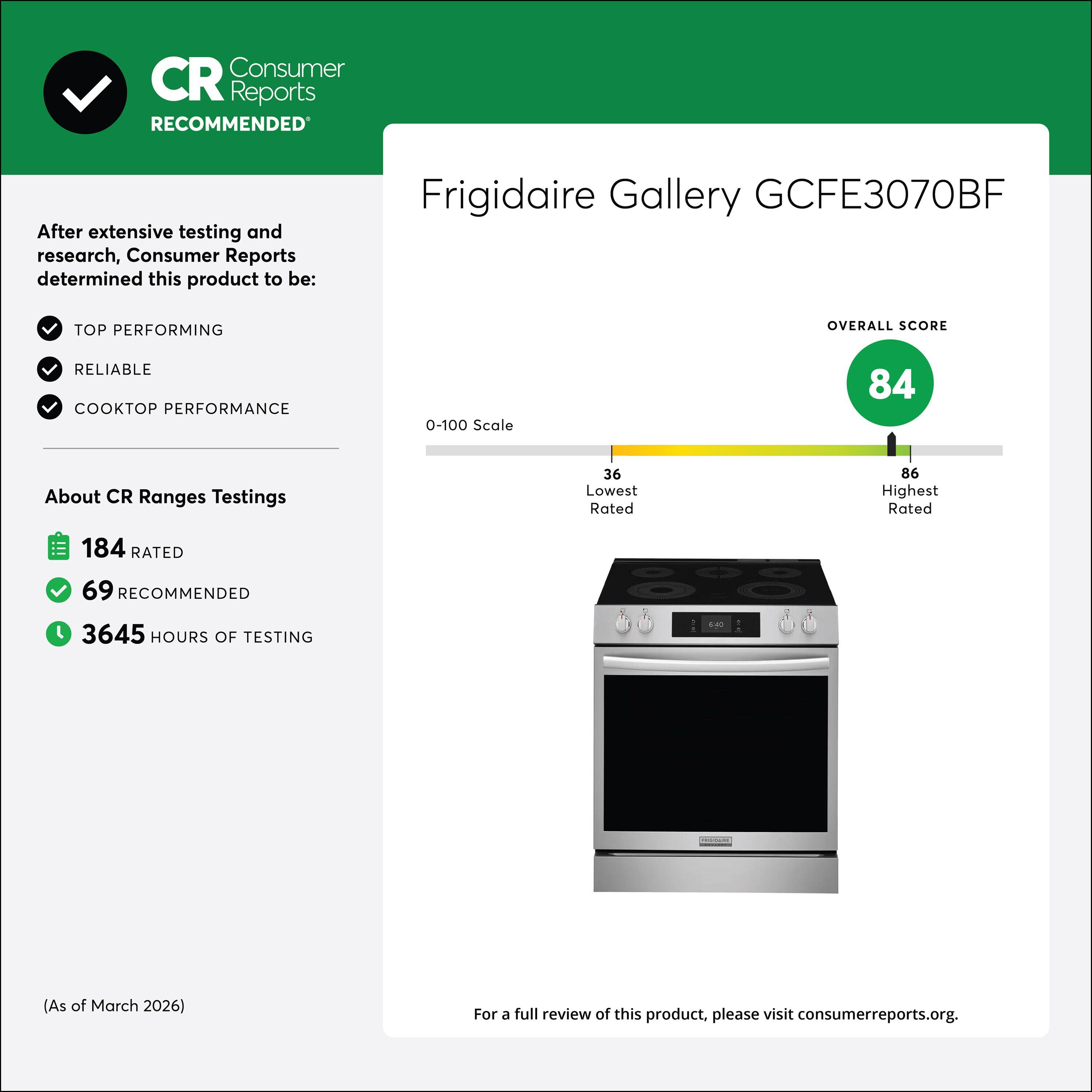 Consumer Reports RECOMMENDED

After extensive testing and research, Consumer Reports determined this product to be:

Frigidaire Gallery GCFE3070BF

TOP PERFORMING
RELIABLE
COOKTOP PERFORMANCE

0-100 Scale
84

About CR Ranges Testings
184 RATED
69 RECOMMENDED
3645 HOURS OF TESTING

(As of March 2026)

For a full review of this product, please visit consumerreports.org.