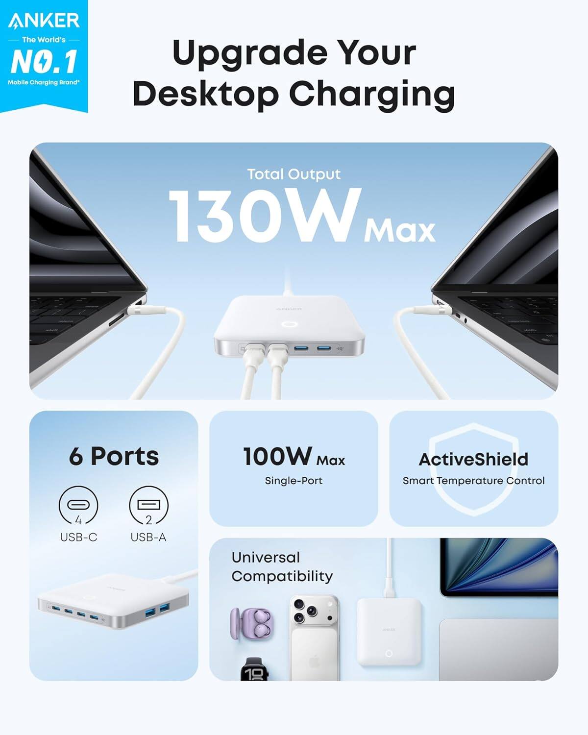 ANKER  
The World's NO.1 Mobile Charging Brand

Upgrade Your Desktop Charging

Total Output  
130W Max

6 Ports  
4 USB-C  
2 USB-A

100W Max Single-Port

ActiveShield  
Smart Temperature Control

Universal Compatibility