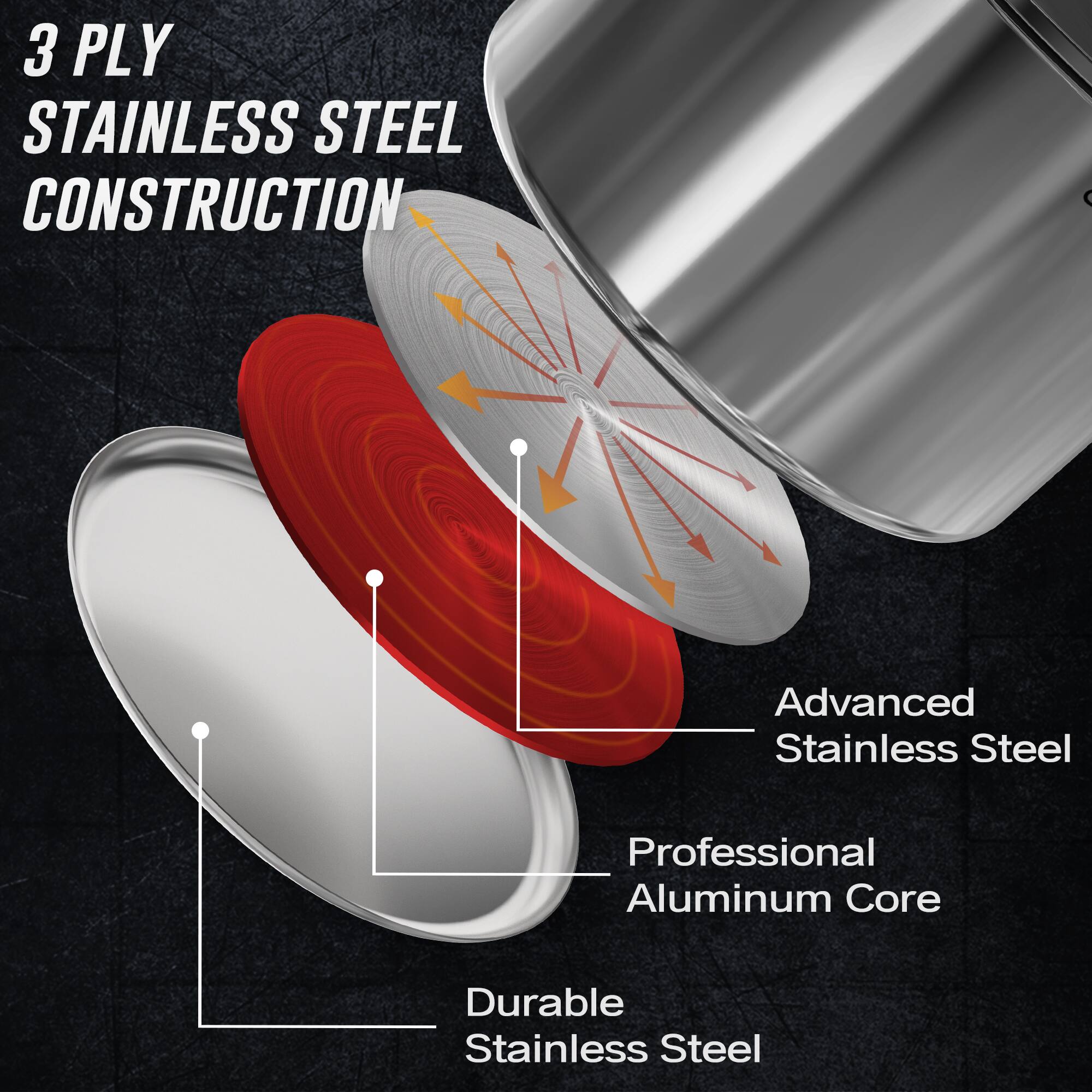 3 PLY STAINLESS STEEL CONSTRUCTION

- Advanced Stainless Steel
- Professional Aluminum Core
- Durable Stainless Steel