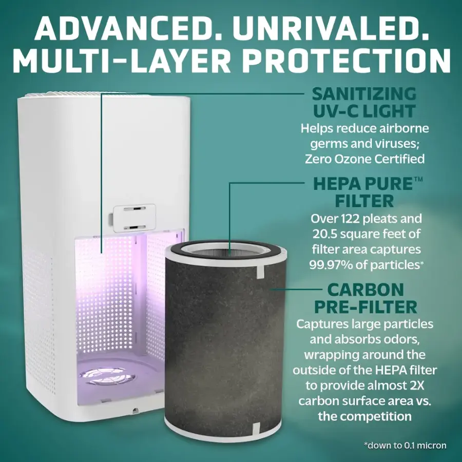 Advanced. Unrivaled. Multi-layer protection. Sanitizing UV-C light. Helps reduce airborne germs and viruses. Zero Ozone Certified. HPA PURE FILTER. Over 122 pleats and 20.5 square feet of filter area. Captures 99.97% of particles. Carbon Pre-Filter. Captures large particles and absorbs odors. Wrapping around the outside of the HPA filter to provide almost 2X carbon surface area vs. the competition. Down to 0.1 micron.