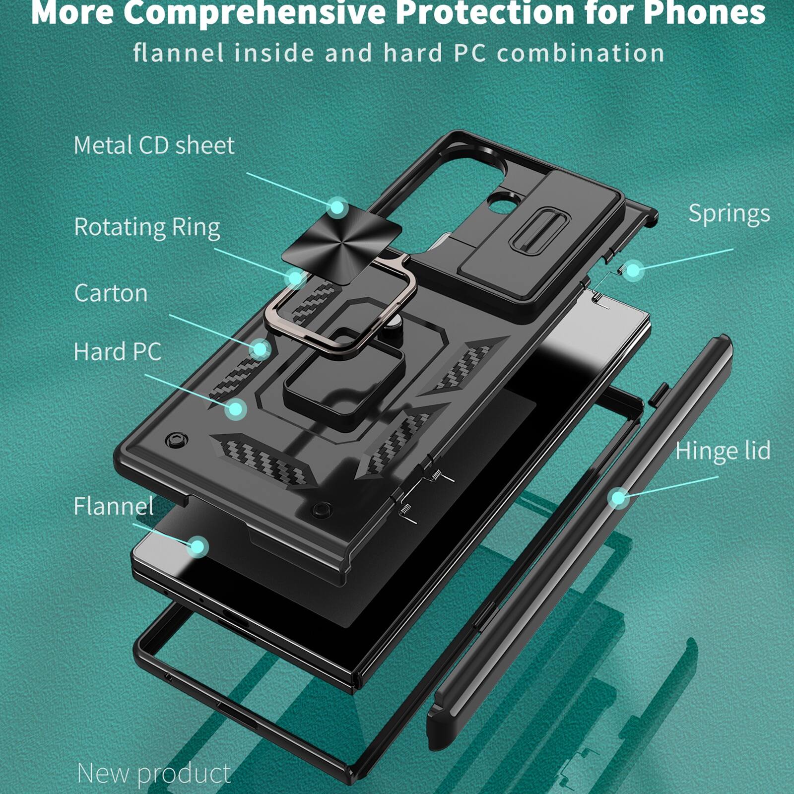 More Comprehensive Protection for Phones  
flannel inside and hard PC combination  
Metal CD sheet  
Rotating Ring  
Carton  
Hard PC  
Hinge lid  
Flannel  
Springs  
New product