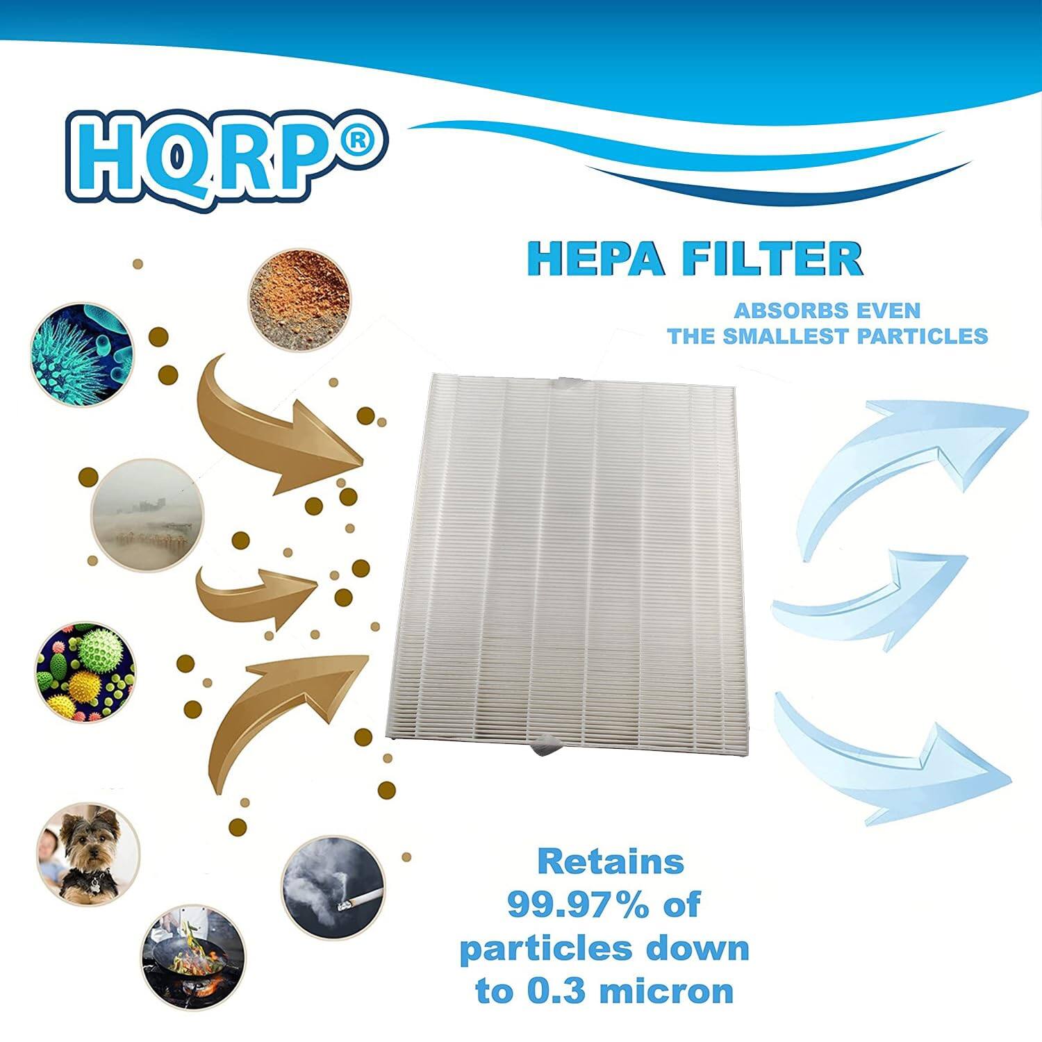 HQRP HEPA FILTER ABSORBS EVEN THE SMALLEST PARTICLES. Retains 99.97% of particles down to 0.3 micron