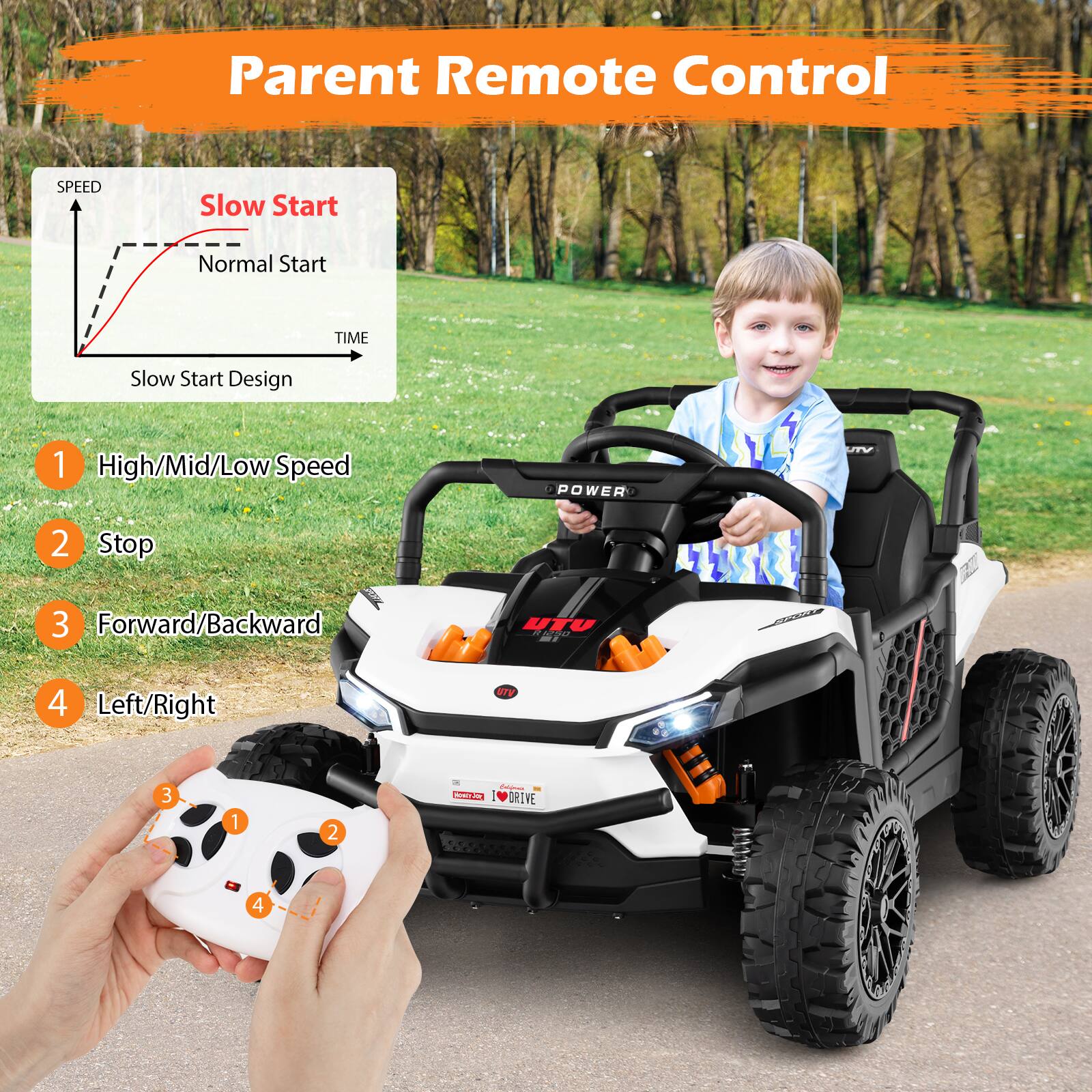 Parent Remote Control

- SPEED
  - Slow Start
  - Normal Start
  - Slow Start Design

- 1 High/Mid/Low Speed
- 2 Stop
- 3 Forward/Backward
- 4 Left/Right