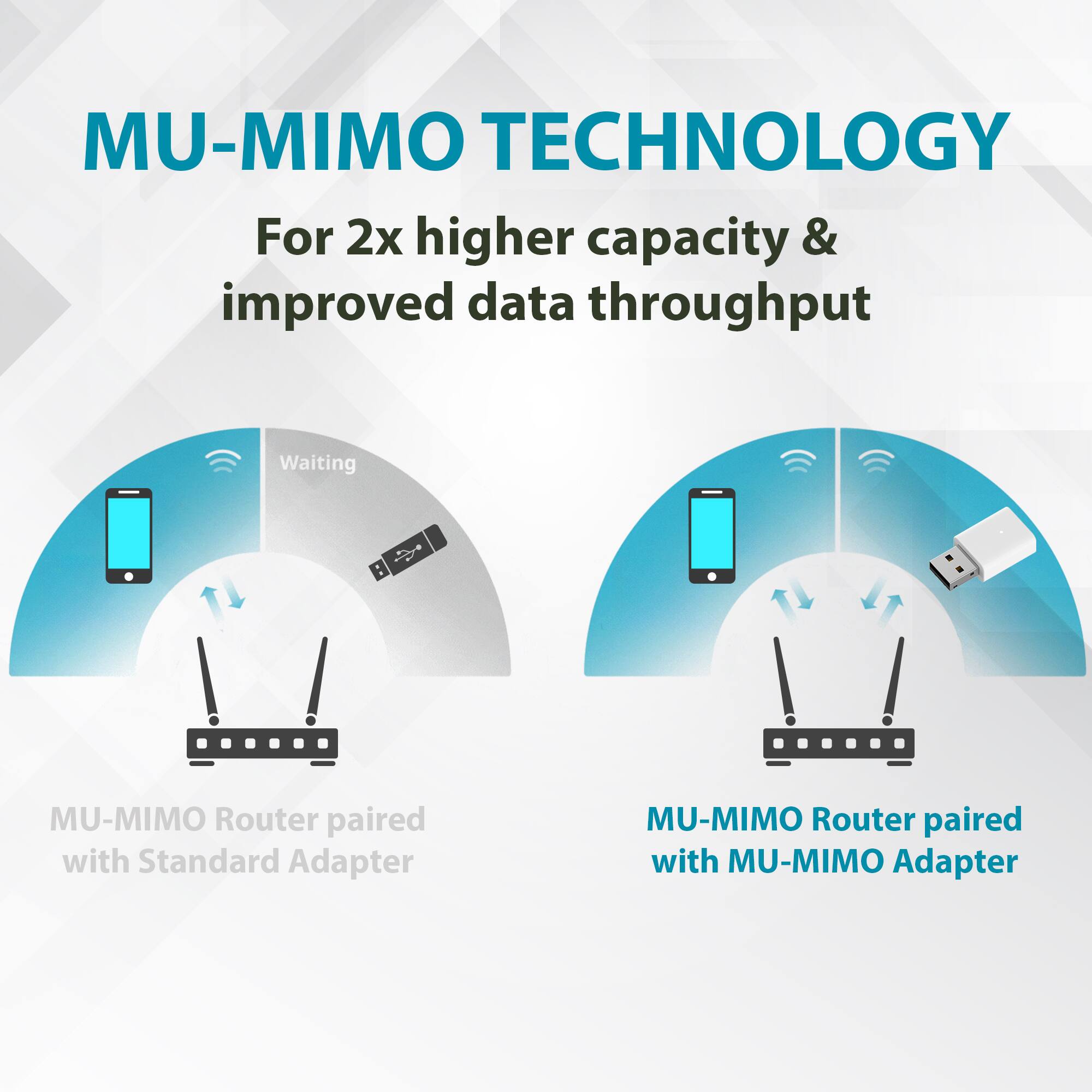 MU-MIMO TECHNOLOGY  
For 2x higher capacity & improved data throughput  

MU-MIMO Router paired with Standard Adapter  

MU-MIMO Router paired with MU-MIMO Adapter