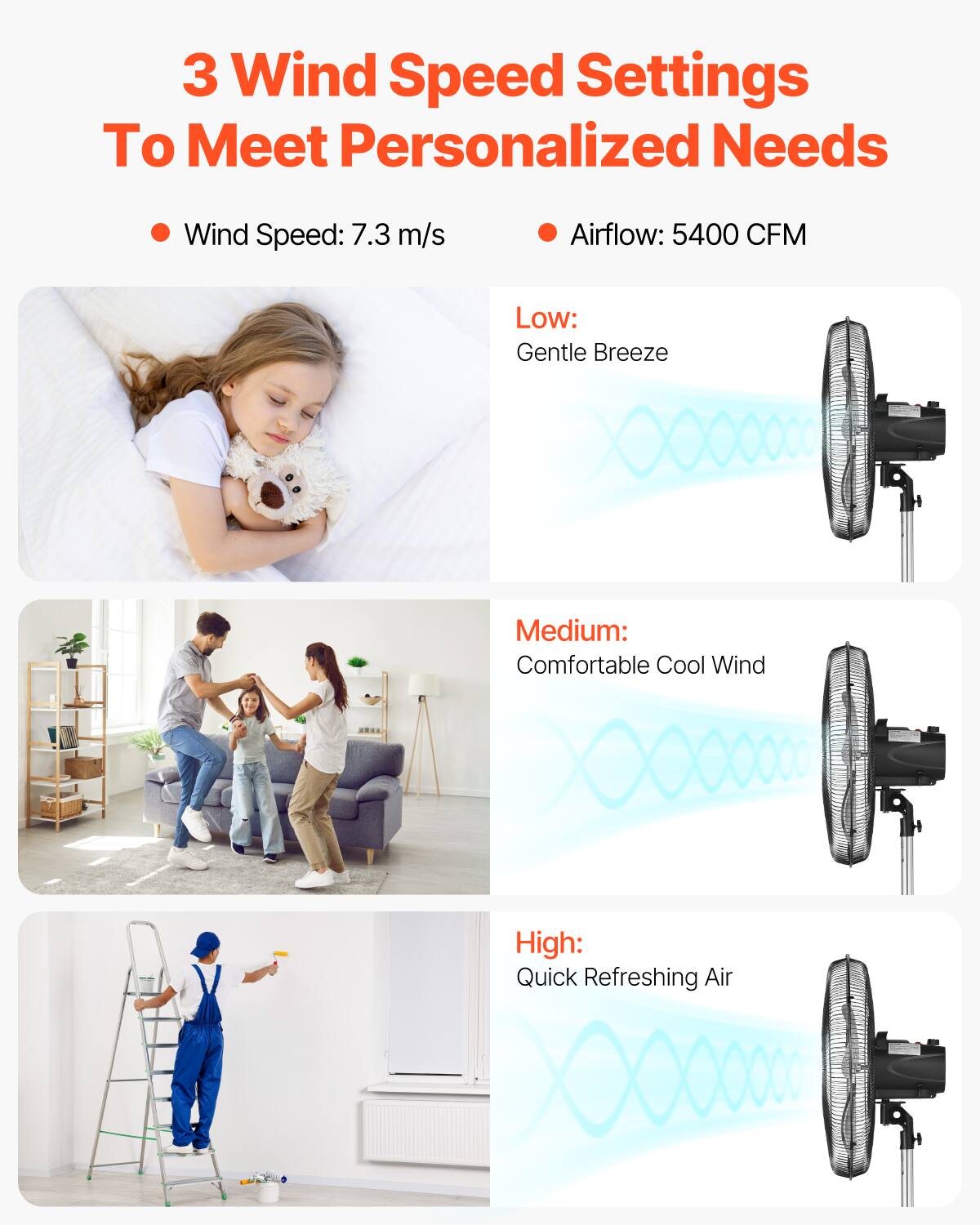 3 Wind Speed Settings To Meet Personalized Needs

- Wind Speed: 7.3 m/s
- Airflow: 5400 CFM

Low: Gentle Breeze

Medium: Comfortable Cool Wind

High: Quick Refreshing Air