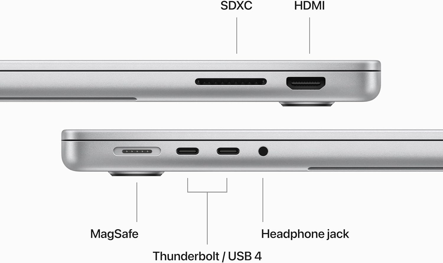 SDXC  
HDMI  
MagSafe  
Headphone jack  
Thunderbolt / USB 4