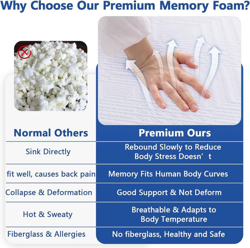 Why Choose Our Premium Memory Foam?

Normal Others
Sink Directly
fit well, causes back pain
Collapse & Deformation
Hot & Sweaty
Fiberglass & Allergies

Premium Ours
Rebound Slowly to Reduce Body Stress Doesn' t
Memory Fits Human Body Curves
Good Support & Not Deform
Breathable & Adapts to Body Temperature
No fiberglass, Healthy and Safe