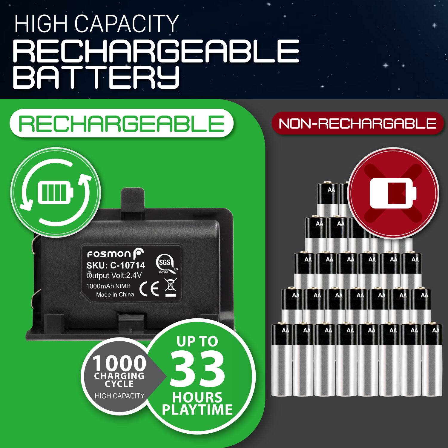 HIGH CAPACITY RECHARGEABLE BATTERY RECHARGEABLE NON-RECHARGABLE AA AA AA AA AA AA AA AA AA AA AA AA Fosmon C-10714 SGS SKU: as sIa utput Volt:2.4V 1000mAh NIMH Made in China CE UP TO 1000 CHARGING CYCLE HIGH CAPACITY 33 HOURS PLAYTIME