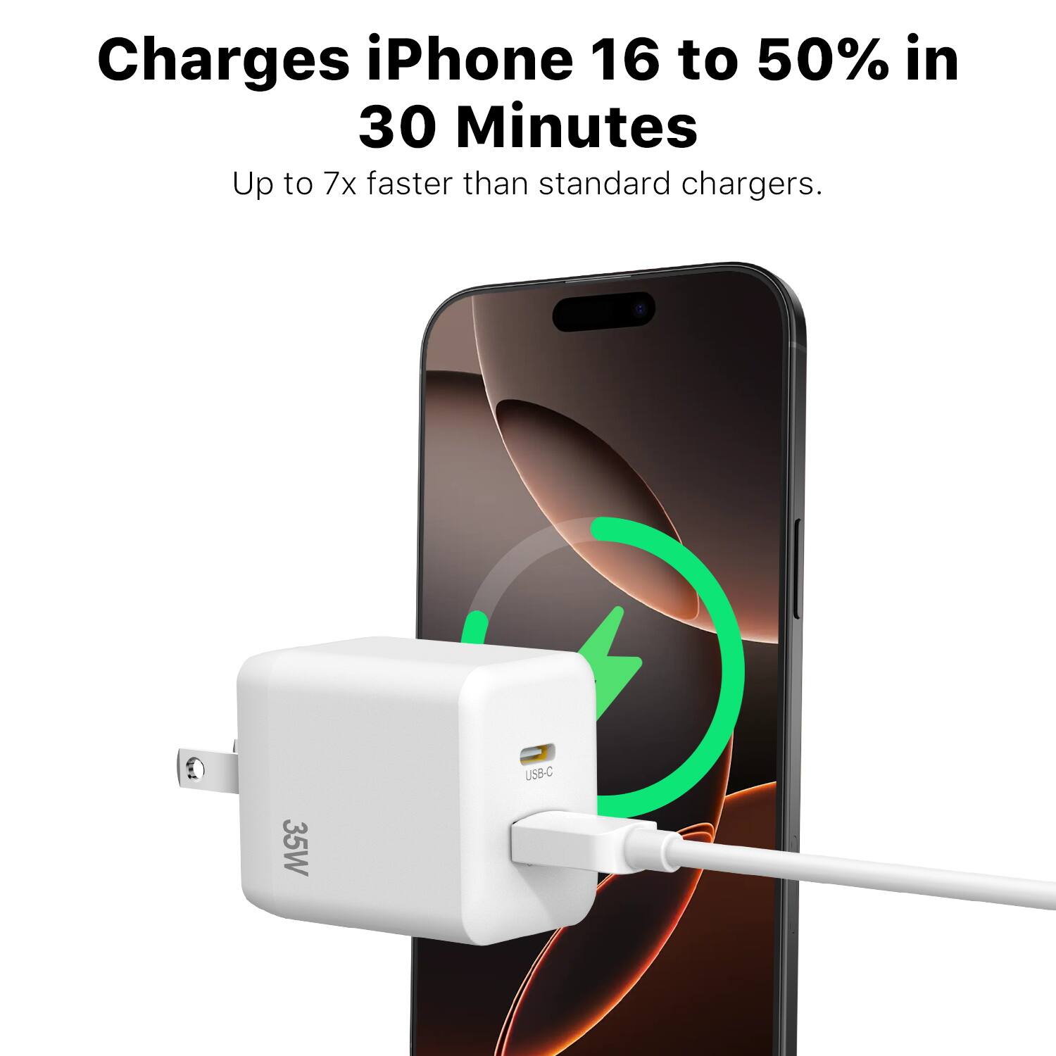 Charges iPhone 16 to 50% in 30 Minutes  
Up to 7x faster than standard chargers.  
35W USB-C