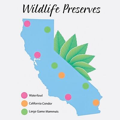 Wildlife Preserves

- Waterfowl
- California Condor
- Large Game Mammals