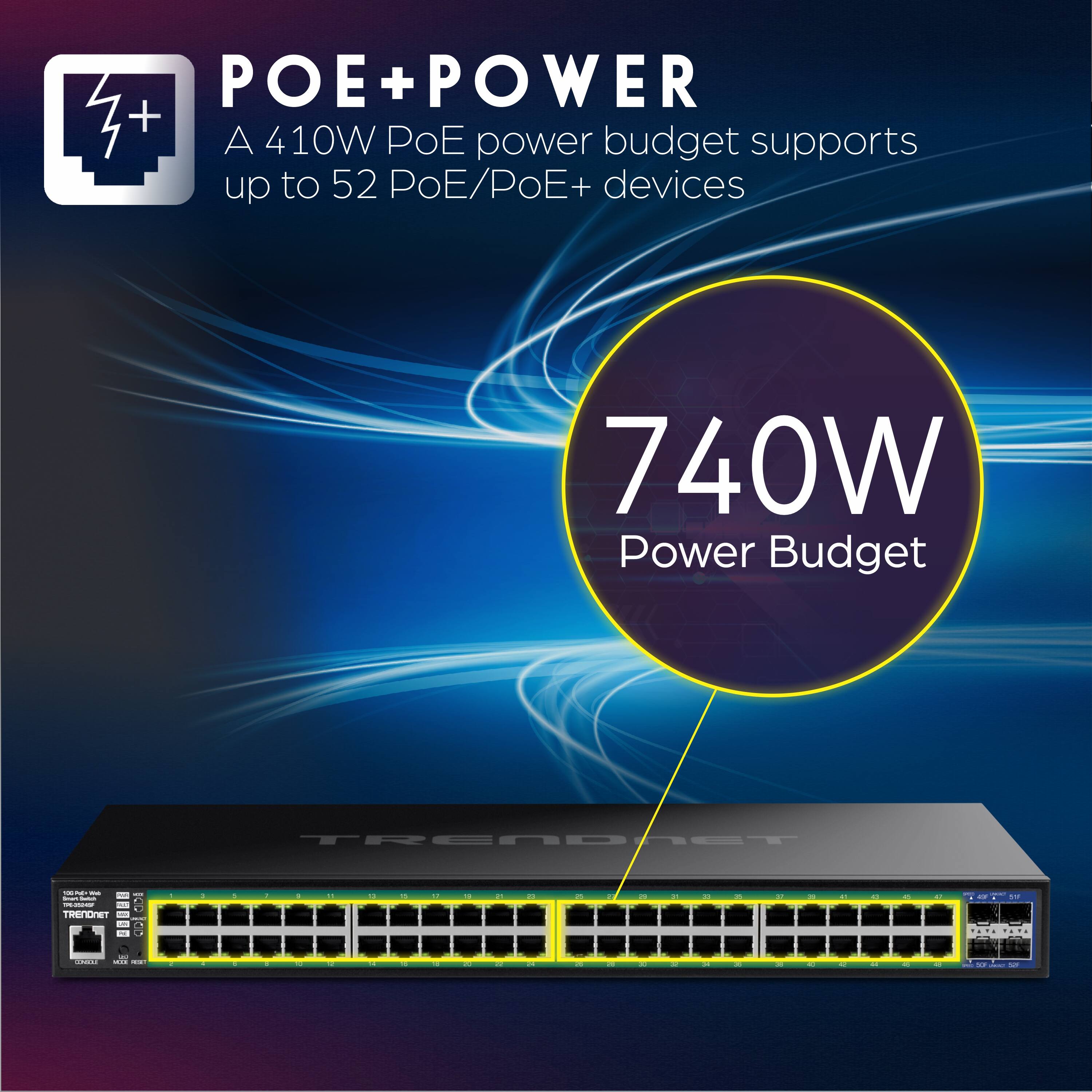 POE+POWER  
A 410W PoE power budget supports up to 52 PoE/PoE+ devices  
740W Power Budget
