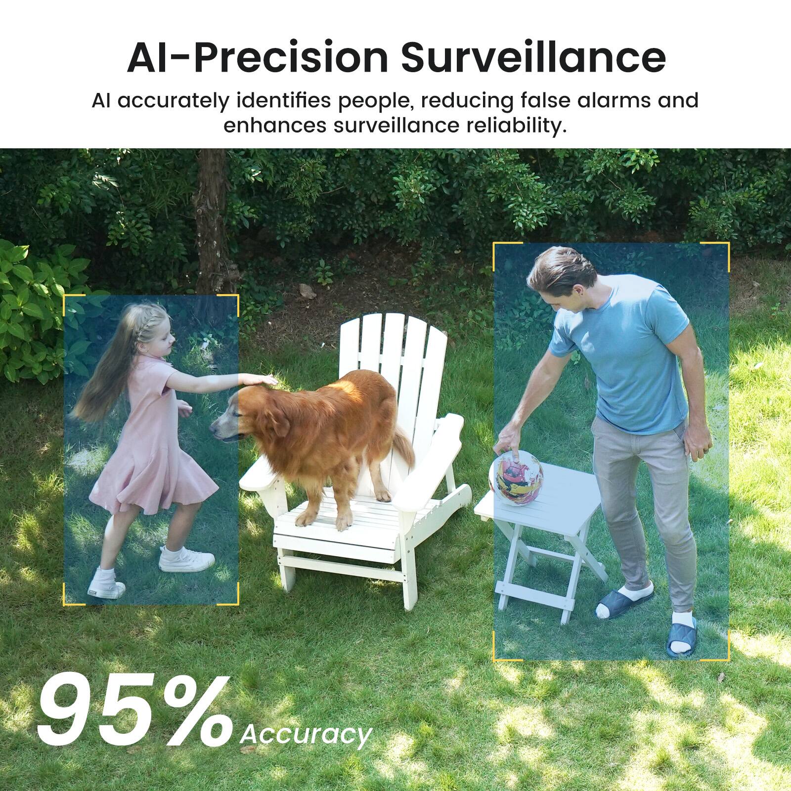 AI-Precision Surveillance  
AI accurately identifies people, reducing false alarms and enhances surveillance reliability.  

95% Accuracy