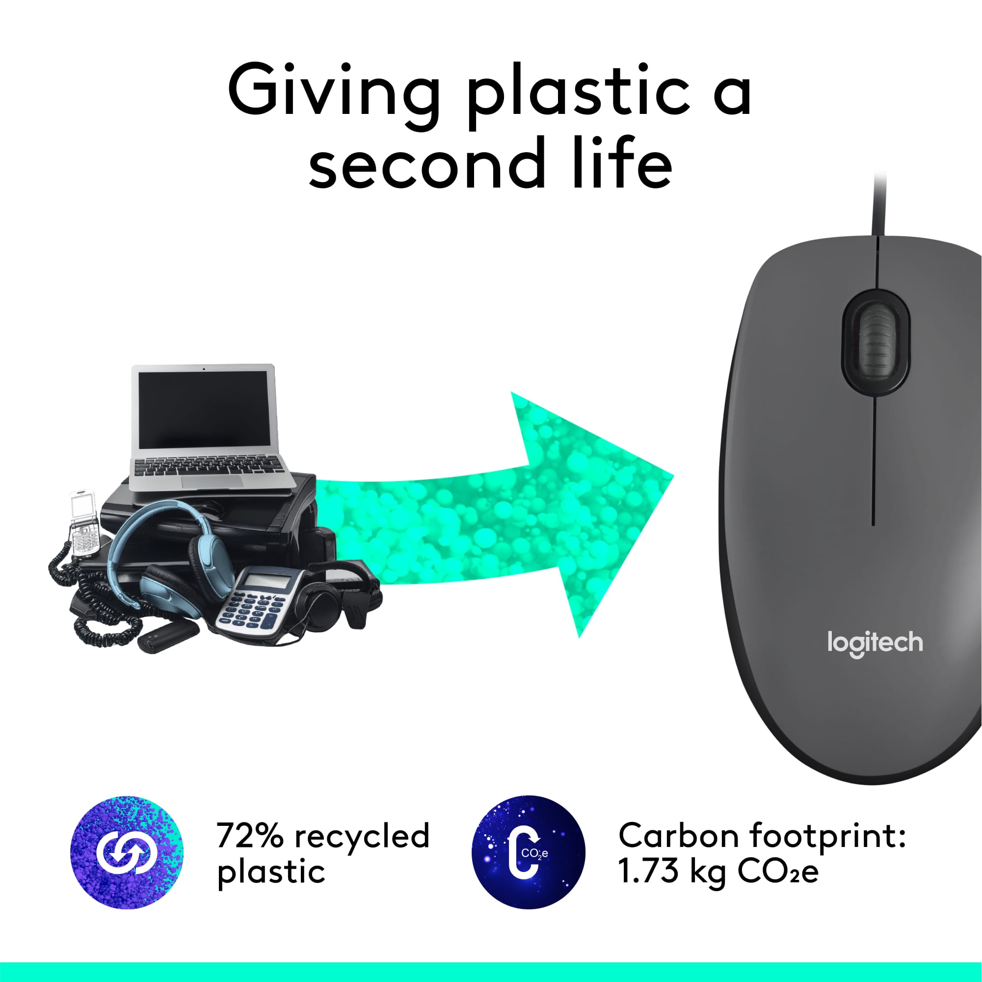 Giving plastic a second life logitech 72% recycled plastic Carbon footprint: 1.73 kg CO2e