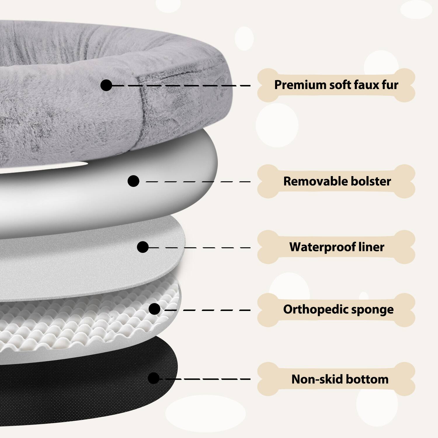 - Premium soft faux fur
- Removable bolster
- Waterproof liner
- Orthopedic sponge
- Non-skid bottom
