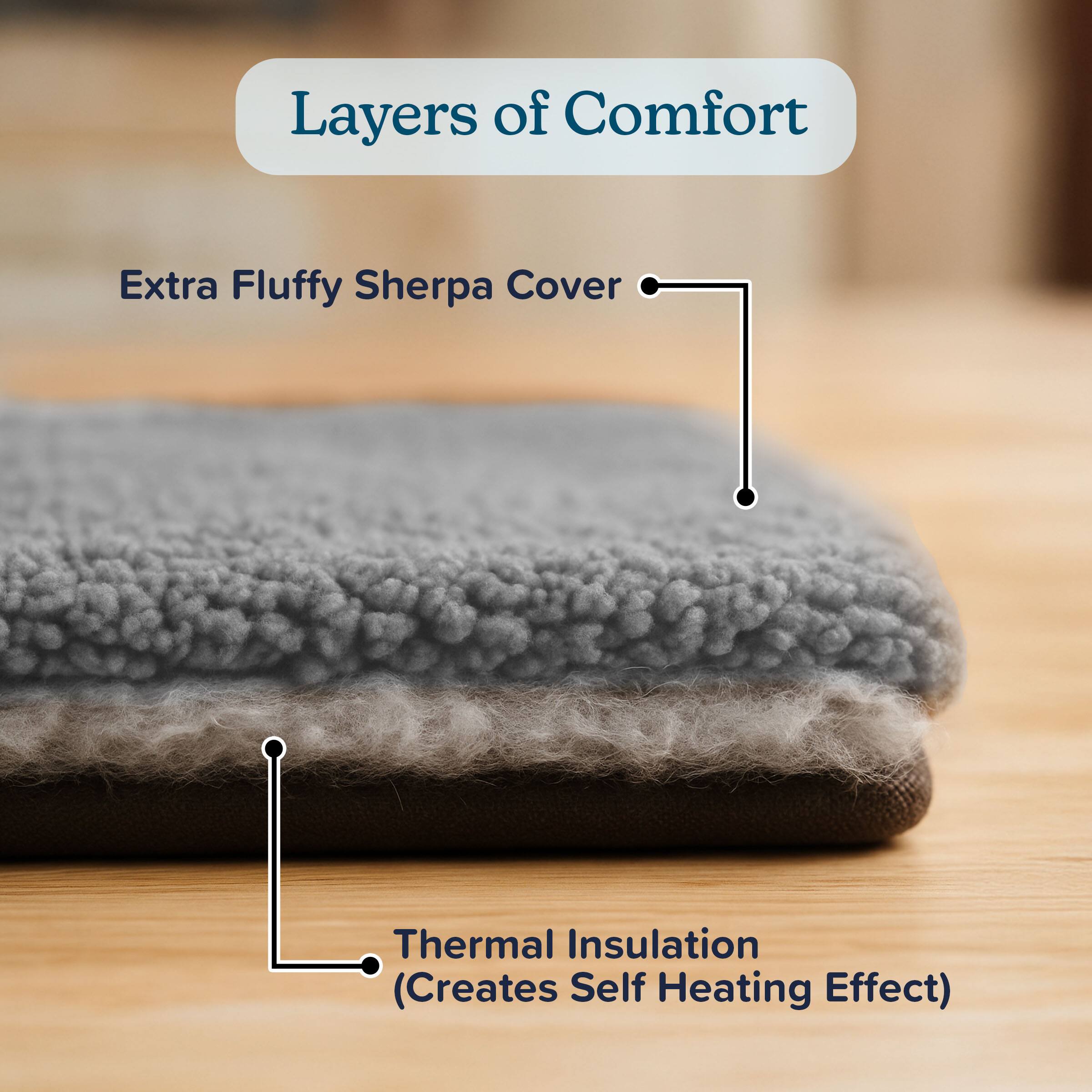 Layers of Comfort

- Extra Fluffy Sherpa Cover
- Thermal Insulation (Creates Self Heating Effect)
