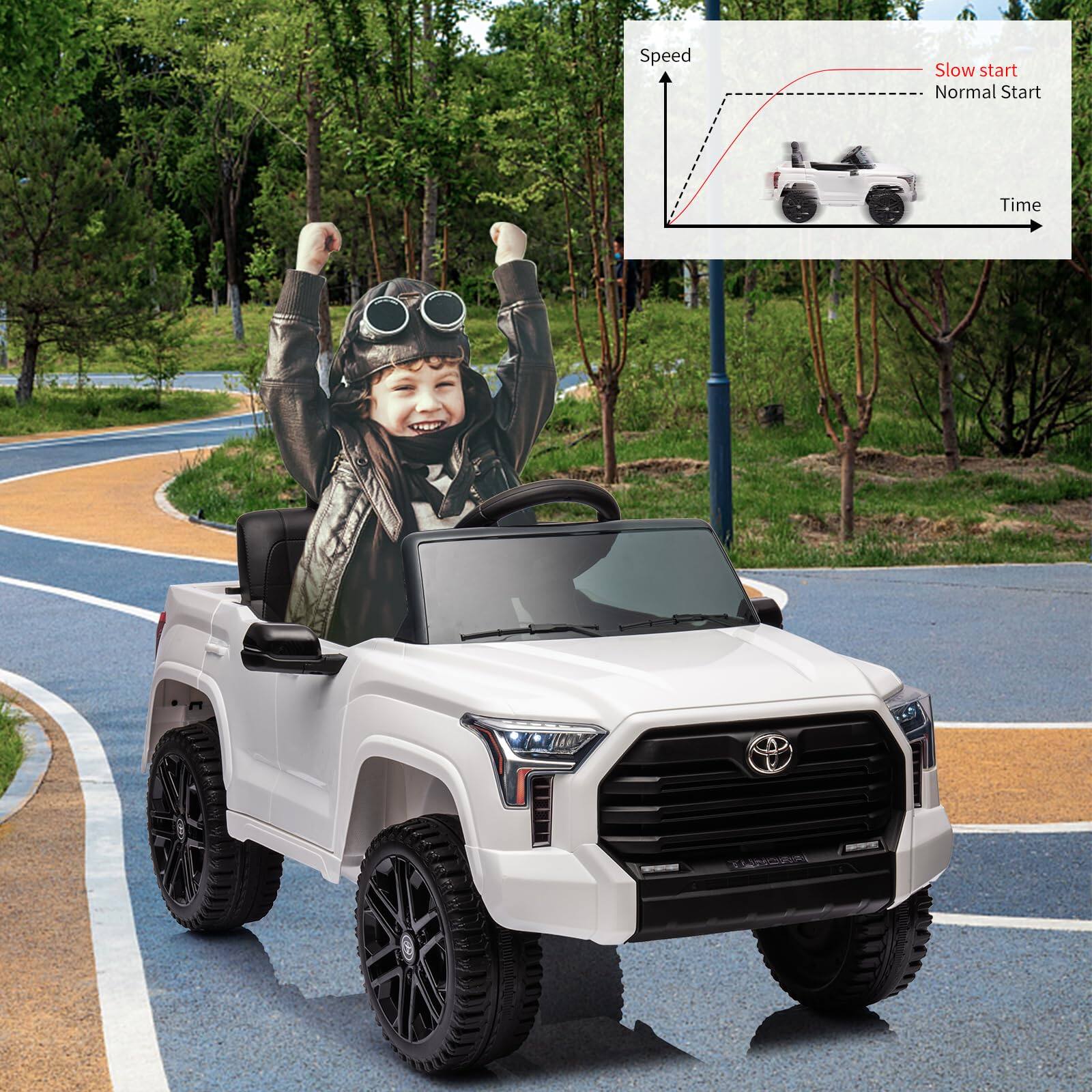 Speed  
Slow start  
Normal Start  
Time