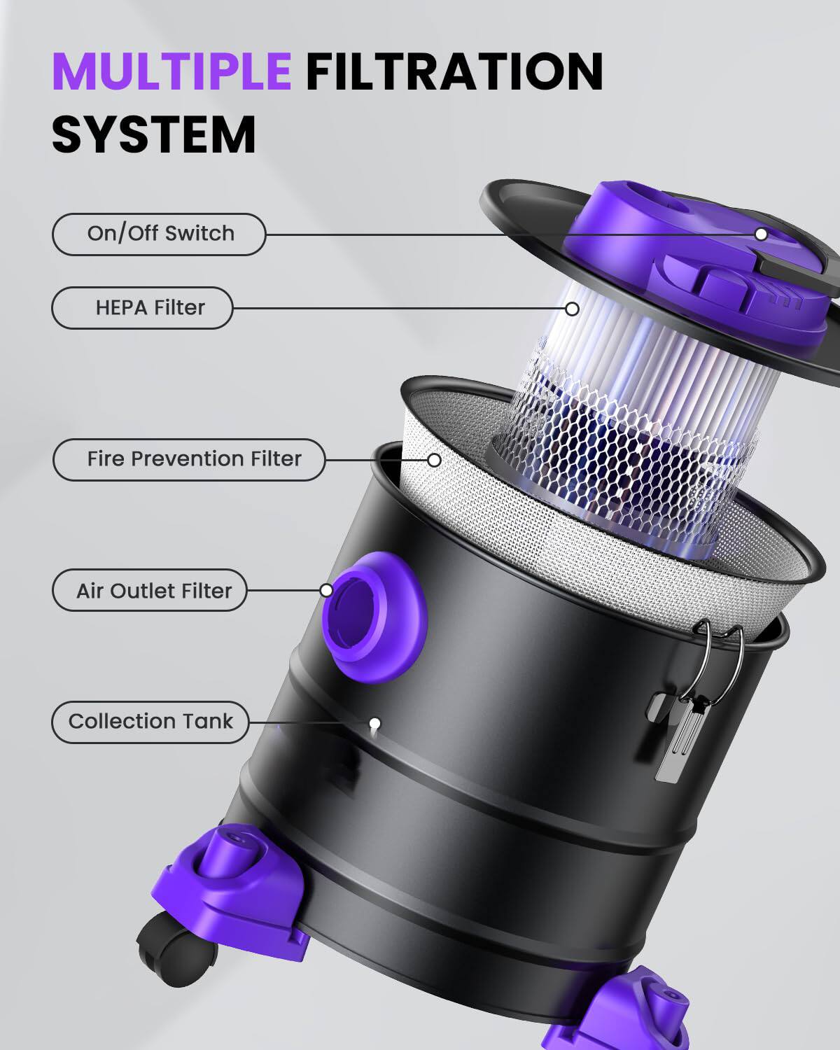 MULTIPLE FILTRATION SYSTEM

- On/Off Switch
- HEPA Filter
- Fire Prevention Filter
- Air Outlet Filter
- Collection Tank