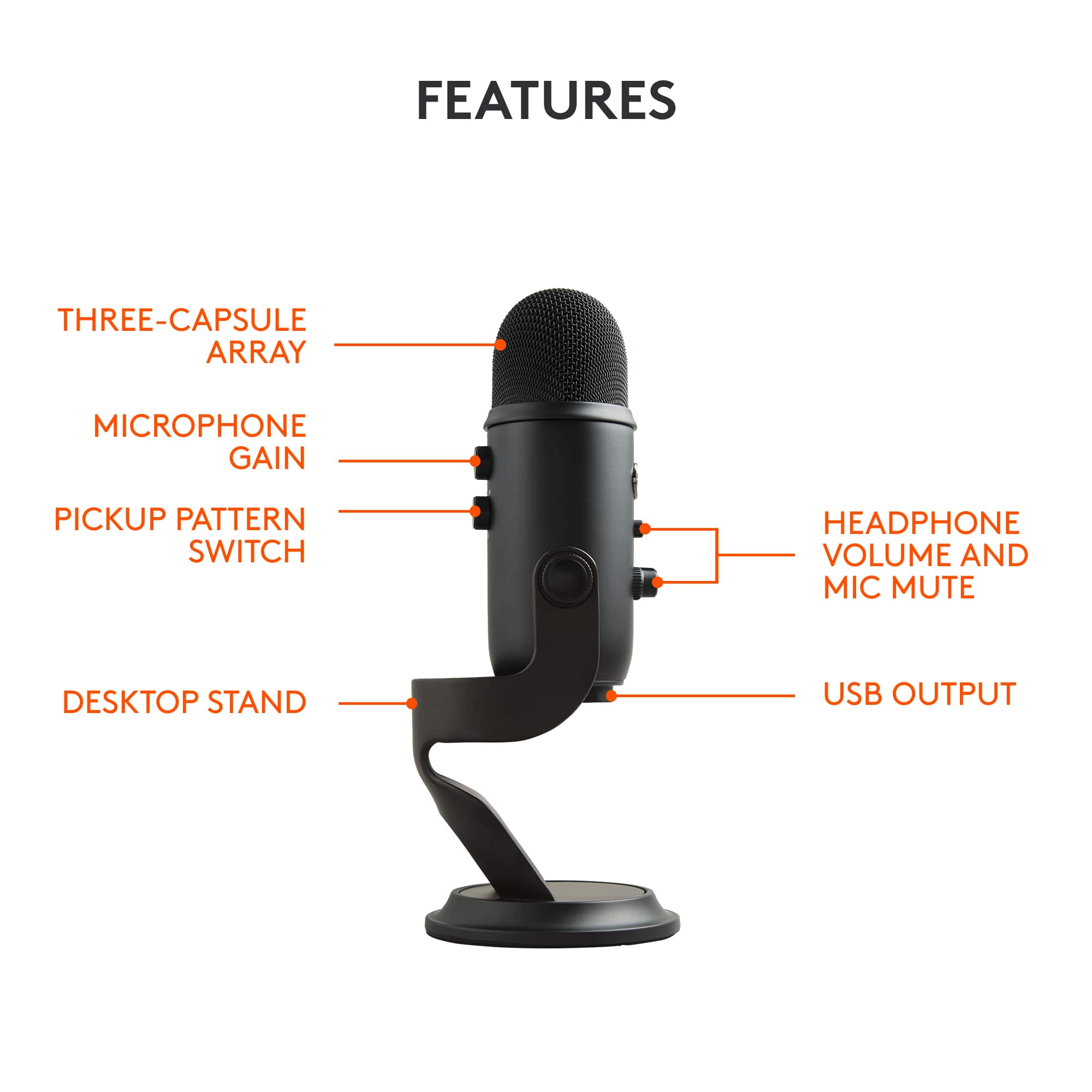 Features: Three-capsule array microphone, gain, pickup pattern switch, headphone volume and mic mute, desktop stand, USB output.