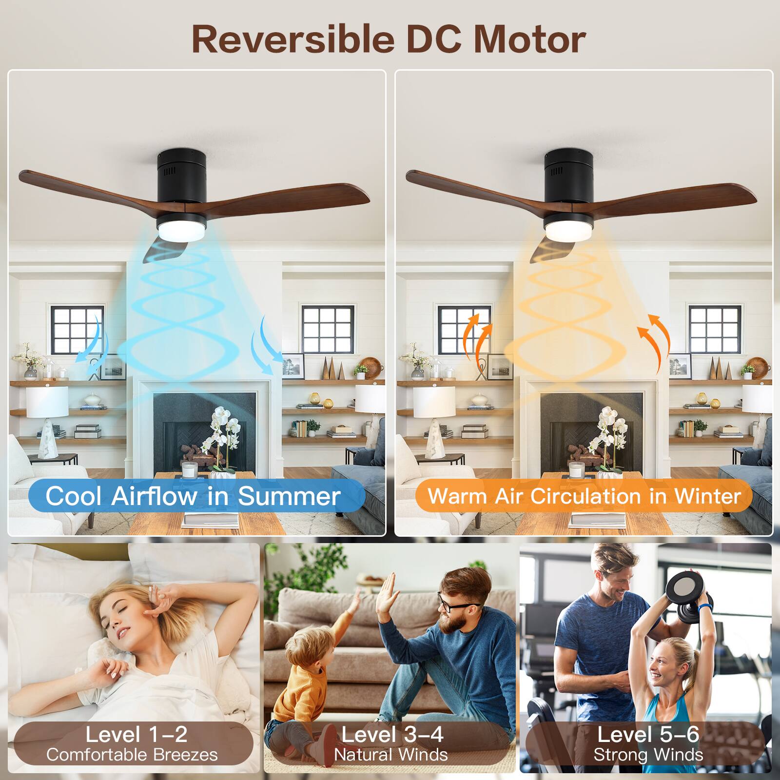 Reversible DC Motor

Cool Airflow in Summer  
Warm Air Circulation in Winter

Level 1-2: Comfortable Breezes  
Level 3-4: Natural Winds  
Level 5-6: Strong Winds