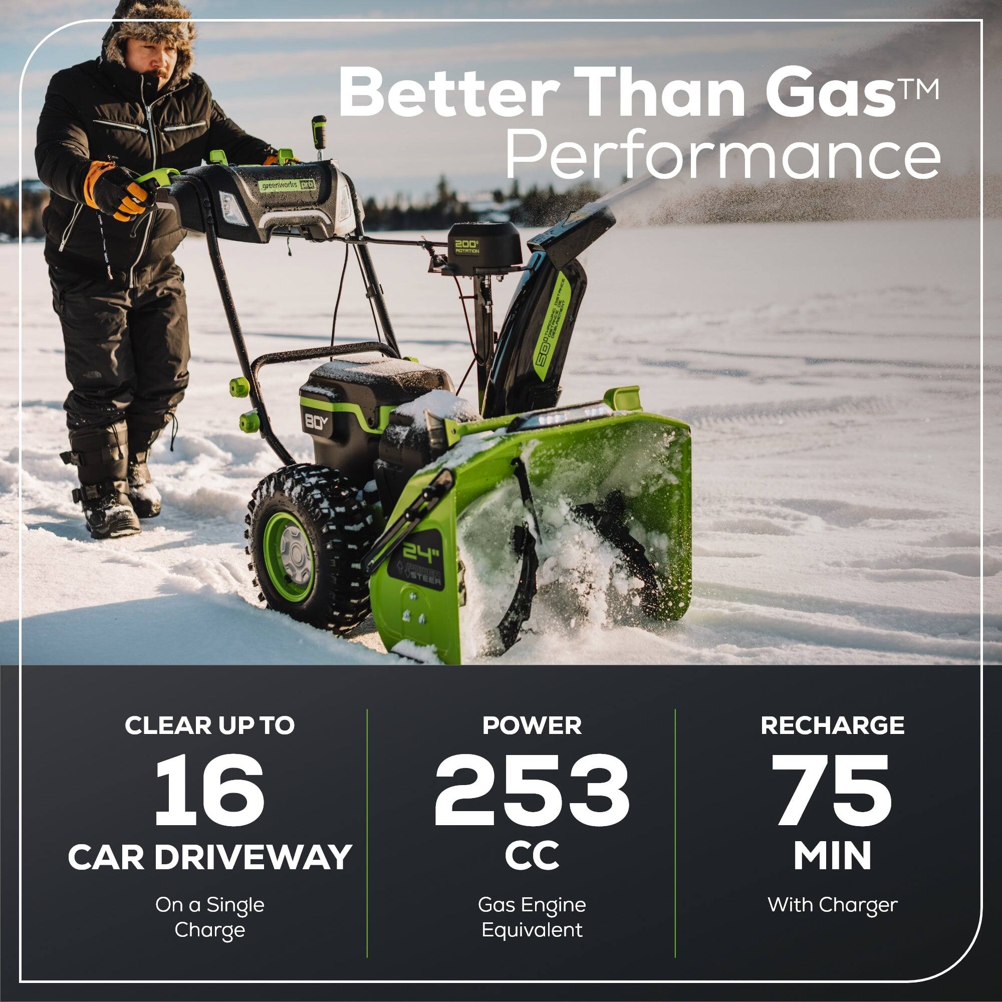 Better Than Gas TM Performance: Start it, add NSLS, 24" clear up to power 16 253 CLEAR UP TO POWER 16 253 CAR DRIVEWAY CC On a Single Gas Engine Charge Equivalent RECHARGE 75 MIN With Charger.