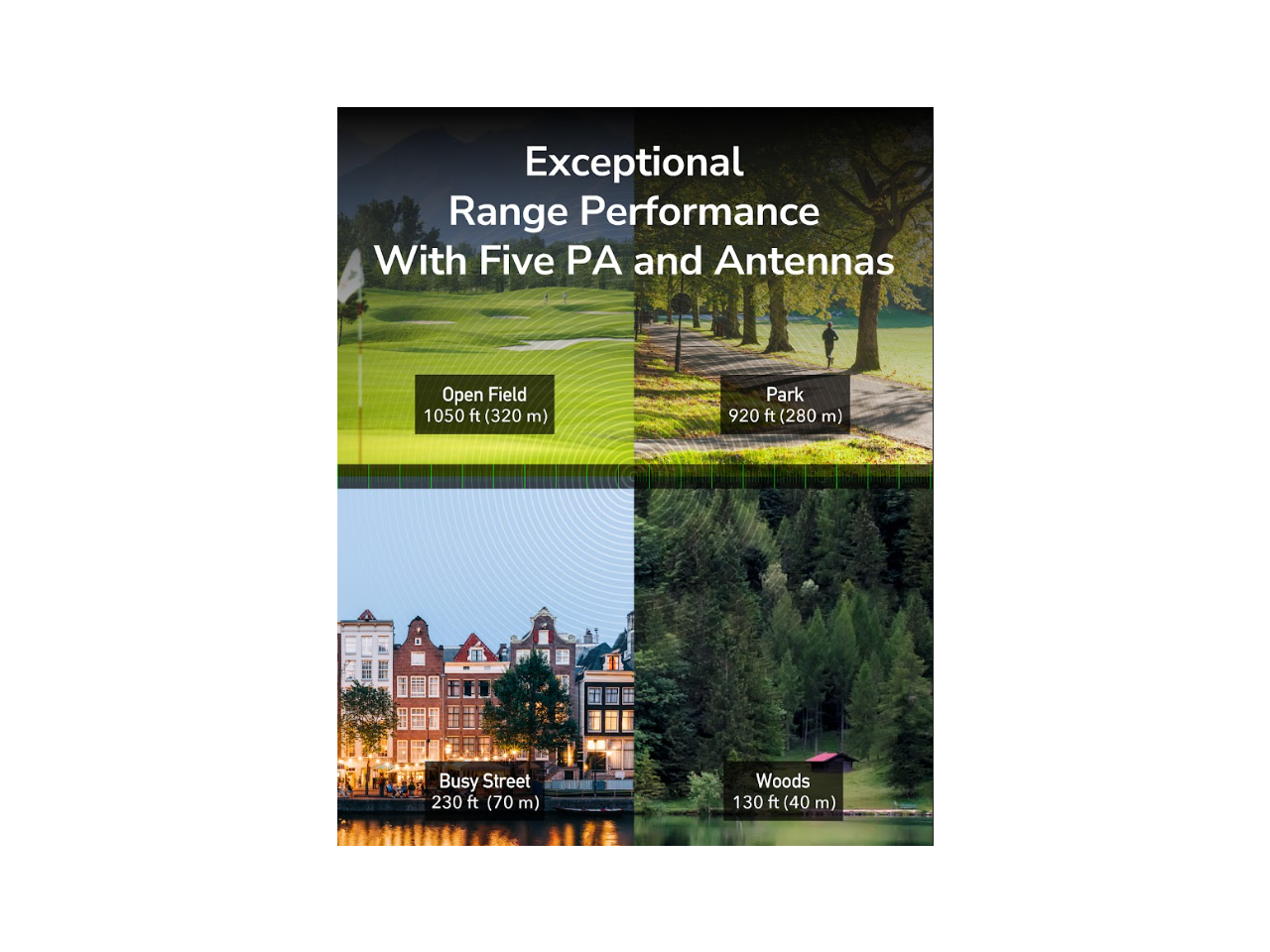 Exceptional Range Performance With Five PA and Antennas

- Open Field: 1050 ft (320 m)
- Park: 920 ft (280 m)
- Busy Street: 230 ft (70 m)
- Woods: 130 ft (40 m)