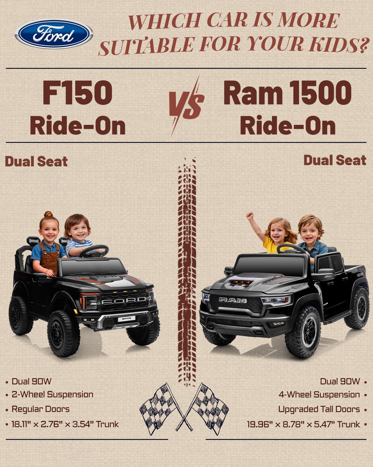 WHICH CAR IS MORE SUITABLE FOR YOUR KIDS?  
F150 Ride-On vs Ram 1500 Ride-On  
Dual Seat vs Dual Seat  

- Dual 90W  
- 2-Wheel Suspension  
- Regular Doors  
- 18.11" x 2.76" x 3.54" Trunk  

- Dual 90W  
- 4-Wheel Suspension  
- Upgraded Tall Doors  
- 19.96" x 8.78" x 5.47" Trunk