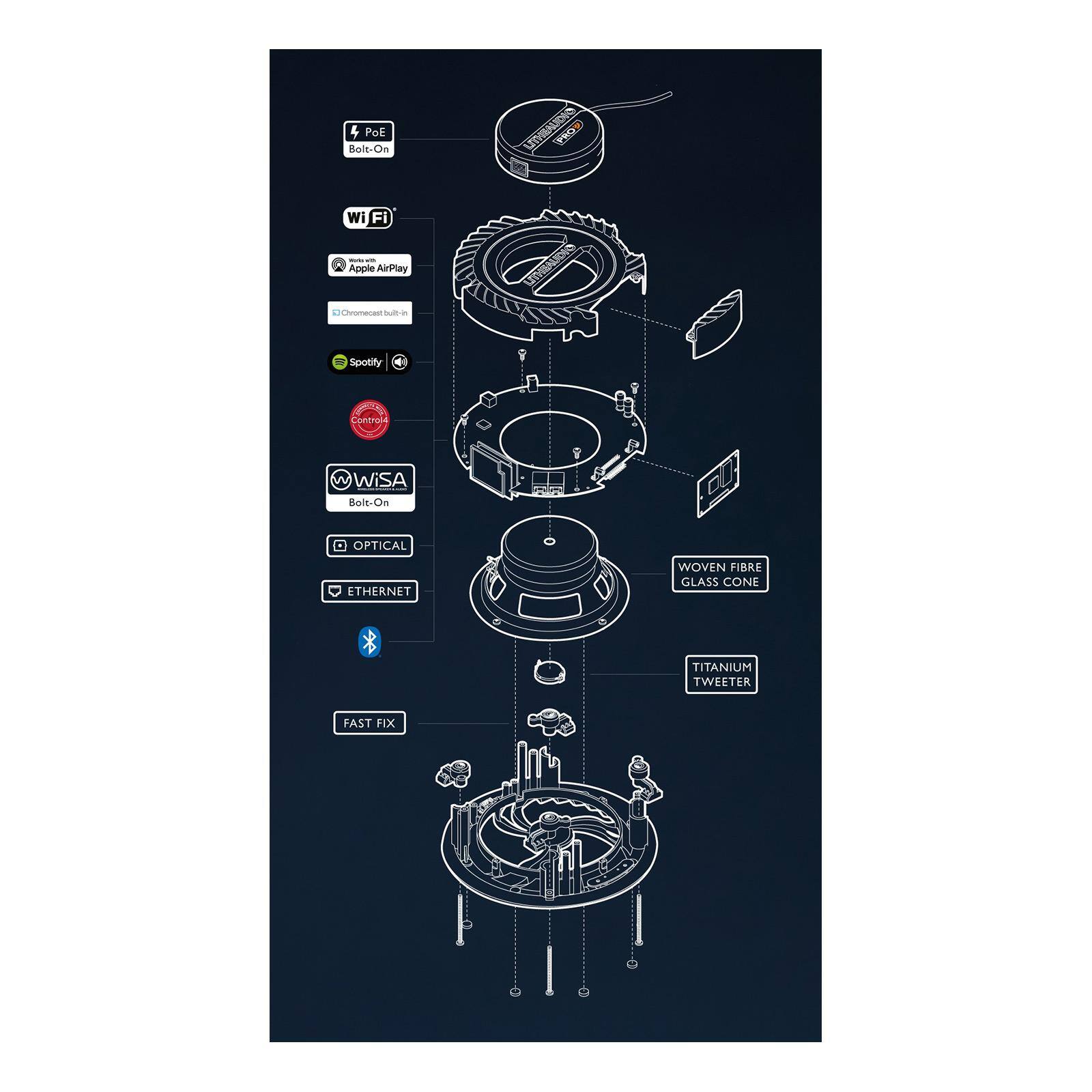 4 Poll Bolt On LEMREADDU Wi-Fi  
Apple AirPlay Chromecast built-in  
Spotify Control  
WiSA Bolt-On  
OPTICAL  
ETHERNET  
FAST FIX  
WOVEN FIBRE GLASS CONE  
TITANIUM TWEETER