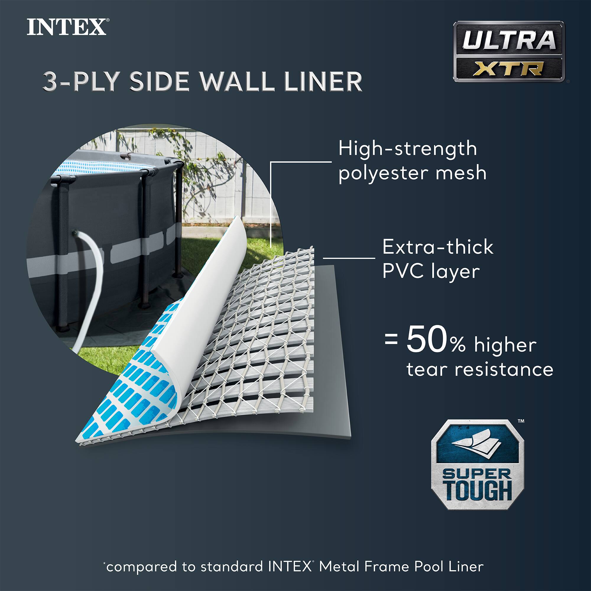 INTEX  
3-PLY SIDE WALL LINER  

ULTRA XTR  

High-strength polyester mesh  
Extra-thick PVC layer  

= 50% higher tear resistance  

SUPER TOUGH  

compared to standard INTEX Metal Frame Pool Liner