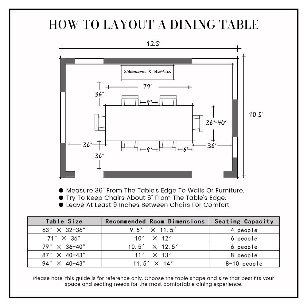 HOW TO LAYOUT A DINING TABLE

12.5' Sideboards & Buffets

- Measure 36" From The Table's Edge To Walls Or Furniture.
- Try To Keep Chairs About 6" From The Table's Edge.
- Leave At Least 9 Inches Between Chairs For Comfort.

Table Size | Recommended Room Dimensions | Seating Capacity
--- | --- | ---
63" X 32-36" | 9.5' X 11.5' | 4 people
71" x 36" | 10' x 12' | 6 people
79" X 36-40" | 10.5' x 12.5' | 6 people
87" x 40-43" | 11' X 13' | 8 people
94" X 40-43" | 11.5' X 14' | 8-10 people

Please note, this guide is for reference only. Choose the table shape and size that best fits your space and seating needs for the most comfortable dining experience.