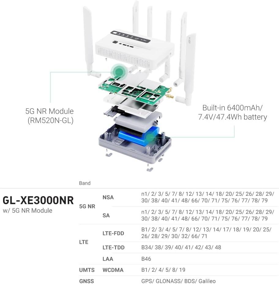 5G NR Module (RM520N-GL)  
Built-in 6400mAh/ 7.4V/47.4Wh battery  

Band  
GL-XE3000NR 5G NR w/ 5G NR Module  
NSA SA  
n1/ 2/ 3/ 5/ 7/ 8/ 12/ 13/ 14/ 18/ 20/ 25/ 26/ 28/ 29/ 30/ 38/ 40/ 41/ 48/ 66/ 70/ 71/ 75/ 76/ 77/ 78/ 79  
LTE  
LTE-FDD LTE-TDD  
B1/ 2/ 3/ 4/ 5/ 7/ 8/ 12/ 13/ 14/ 17/ 18/ 19/ 20/ 25/ 26/ 28/ 29/ 30/ 32/ 66/ 7