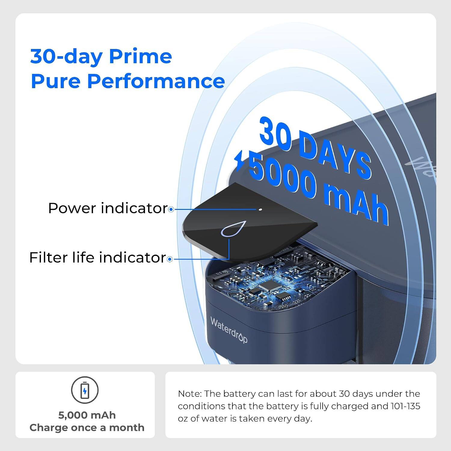 30-day Prime Pure Performance  
30 DAYS  
5000 mAh  
Power indicator  
Filter life indicator  

Waterdrop  
5,000 mAh  
Charge once a month  

Note: The battery can last for about 30 days under the conditions that the battery is fully charged and 101-135 oz of water is taken every day.