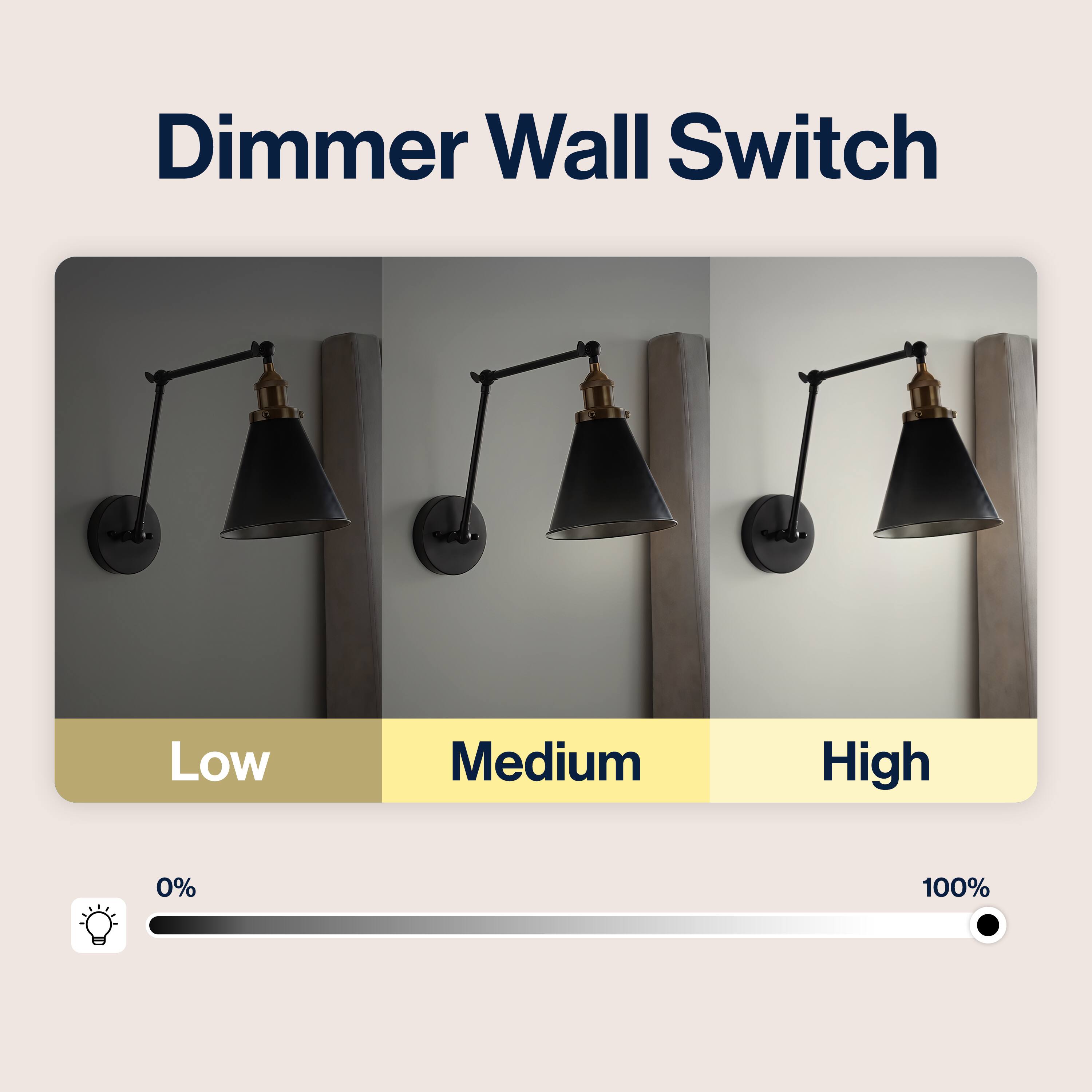 Dimmer Wall Switch

Low Medium High

0% 100%
