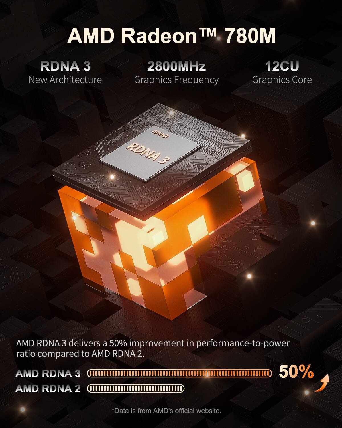GEEKOM A7 Mini PC, Ryzen 9 7940HS, 32GB DDR5 RAM, 2TB SSD, Radeon