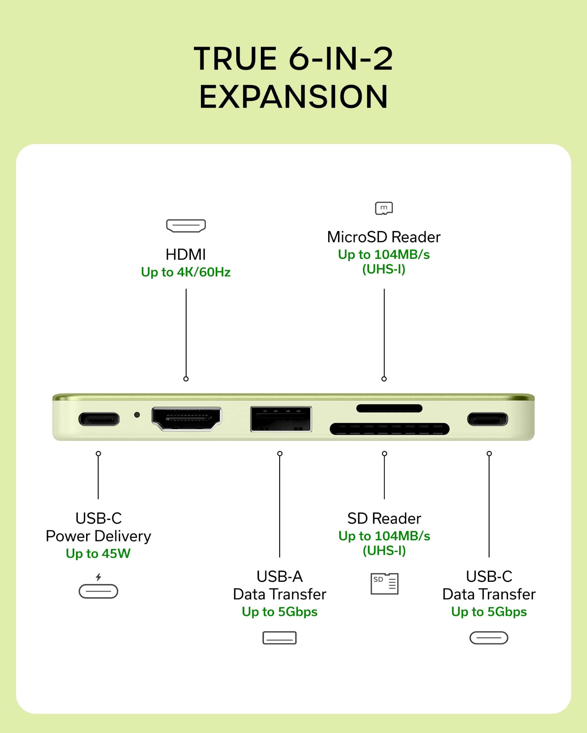 TRUE 6-IN-2 EXPANSION

- HDMI Up to 4K/60Hz
- MicroSD Reader Up to 104MB/s (UHS-I)
- USB-C Power Delivery Up to 45W
- SD Reader Up to 104MB/s (UHS-I)
- USB-A Data Transfer Up to 5Gbps
- USB-C Data Transfer Up to 5Gbps