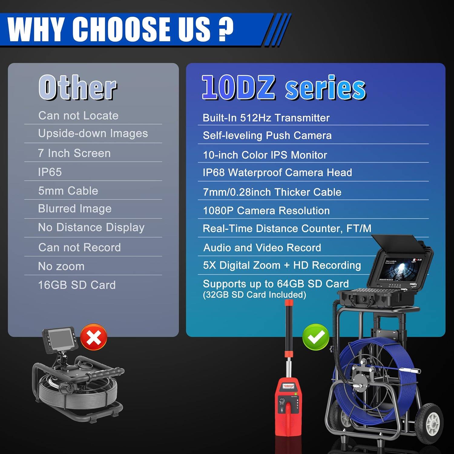 Back. Aukfa - Sewer Camera with Locator - 10" HD Borescope, Self-Leveling, IP68, 200Ft 7MM Cable, DVR, 32GB.