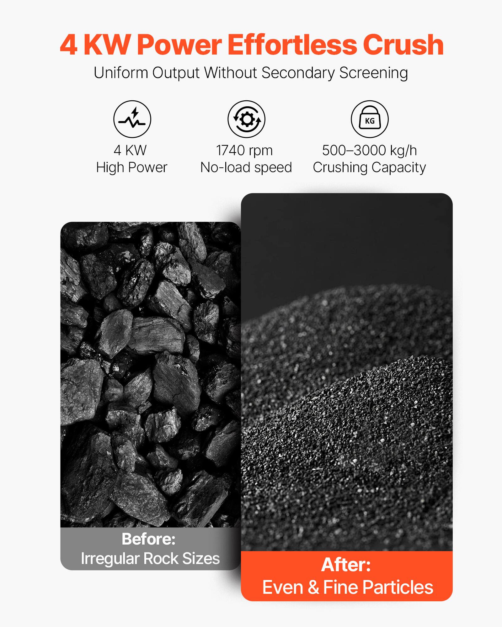 4 KW Power Effortless Crush  
Uniform Output Without Secondary Screening  

4 KW High Power  
1740 rpm No-load speed  
500–3000 kg/h Crushing Capacity  

Before: Irregular Rock Sizes  
After: Even & Fine Particles