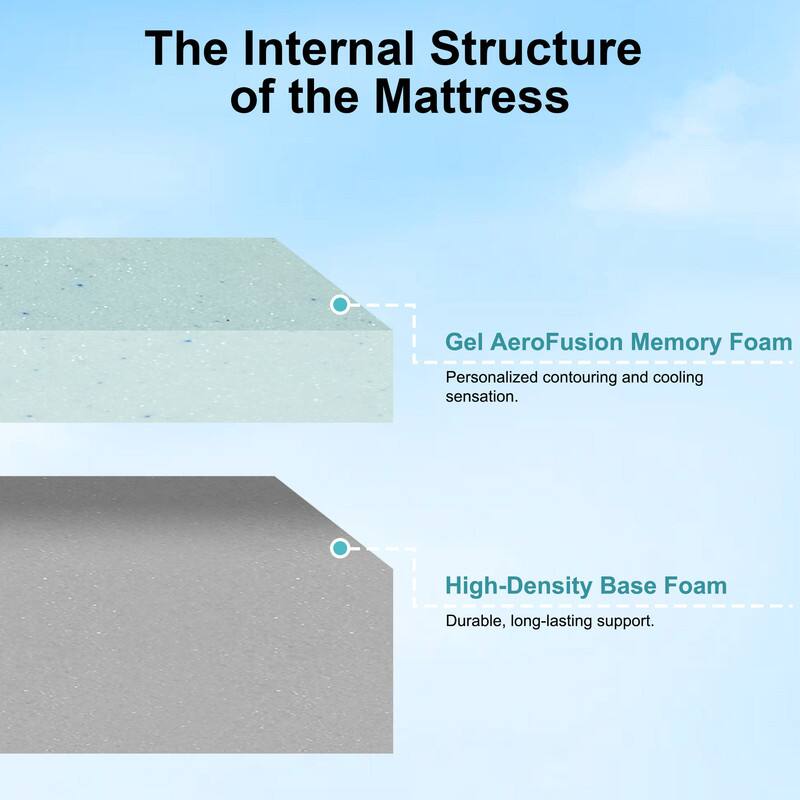 The Internal Structure of the Mattress

- Gel AeroFusion Memory Foam
  - Personalized contouring and cooling sensation.

- High-Density Base Foam
  - Durable, long-lasting support.