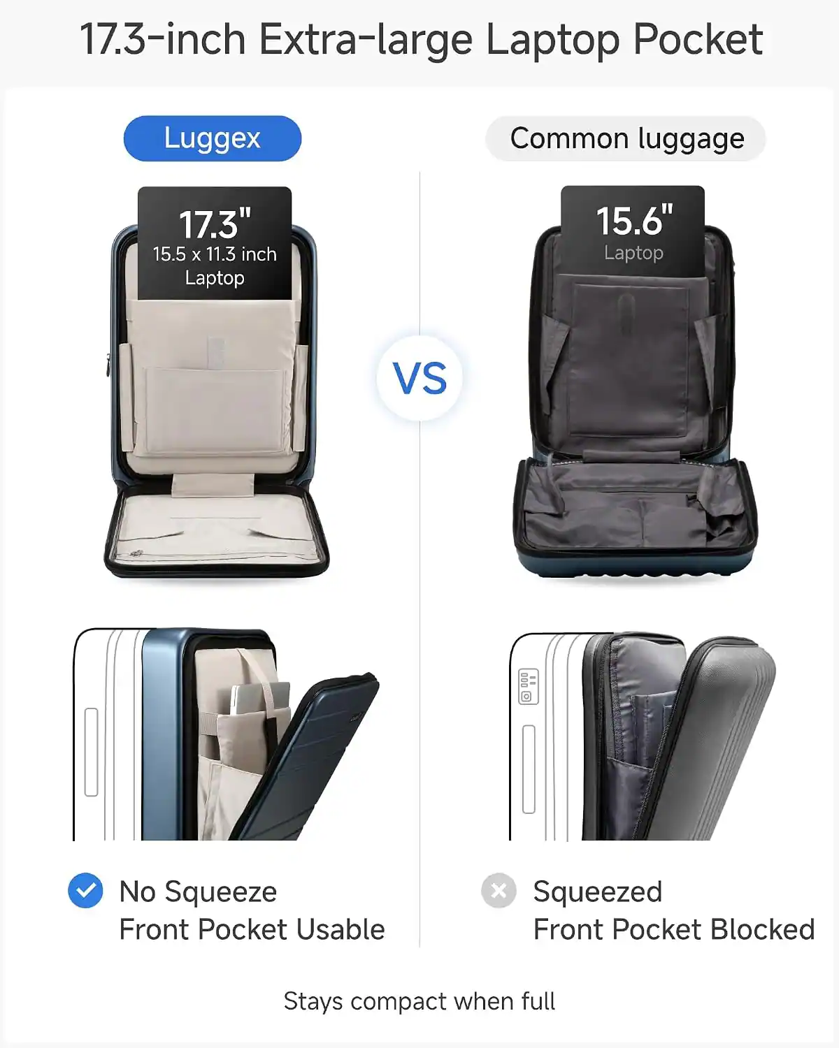 17.3-inch Extra-large Laptop Pocket

Luggex
17.3" 15.5 x 11.3 inch Laptop

Common luggage
15.6" Laptop

VS

No Squeeze
Front Pocket Usable

Squeezed
Front Pocket Blocked

Stays compact when full