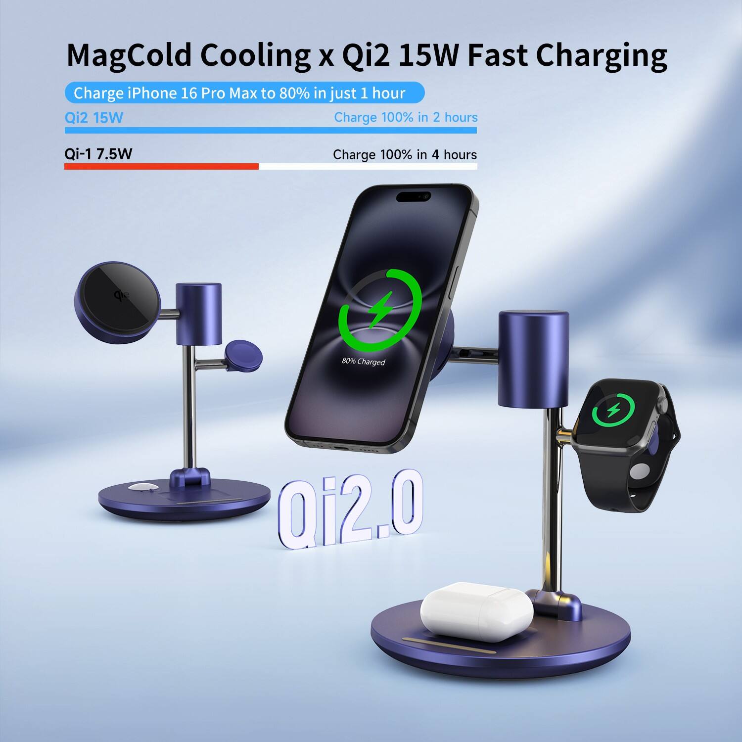 MagCold Cooling x Qi2 15W Fast Charging  
Charge iPhone 16 Pro Max to 80% in just 1 hour  
Qi2 15W Charge 100% in 2 hours  
Qi-1 7.5W  
Charge 100% in 4 hours  
80% Charged