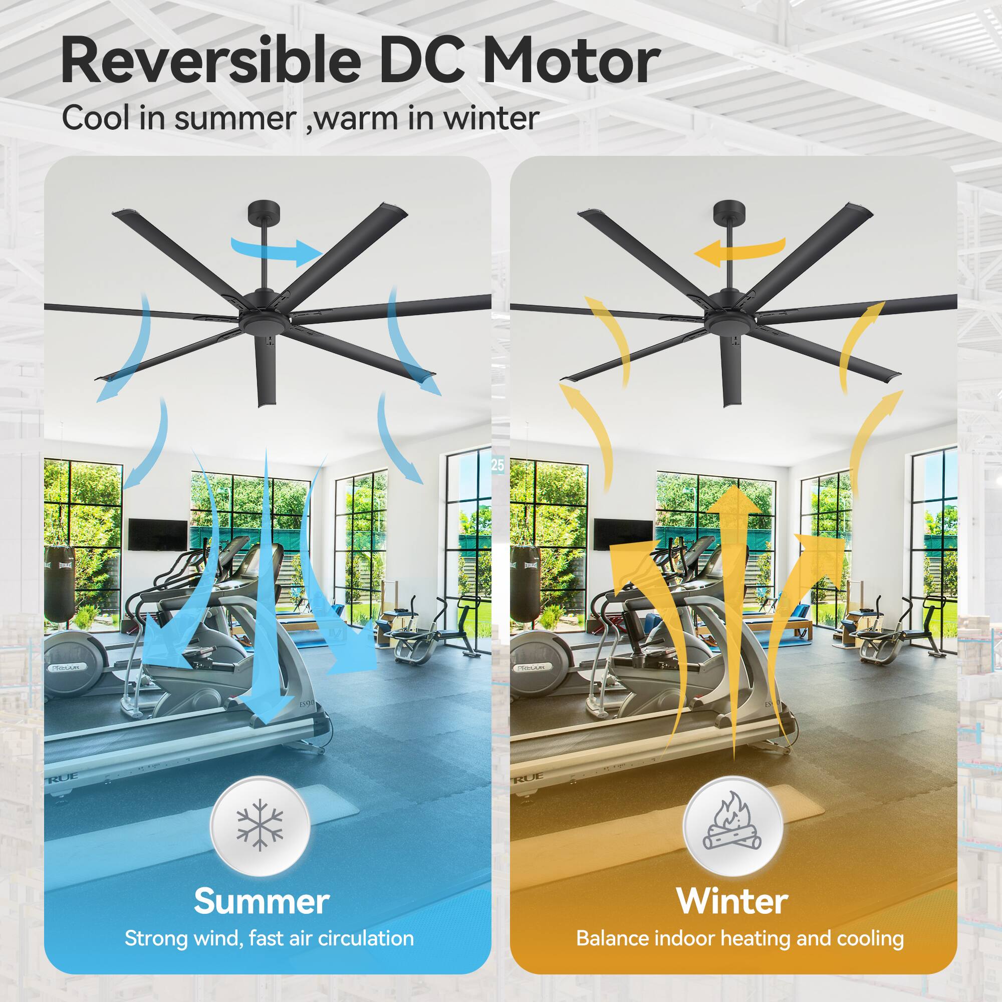 Reversible DC Motor  
Cool in summer, warm in winter  

Summer  
Strong wind, fast air circulation  

Winter  
Balance indoor heating and cooling