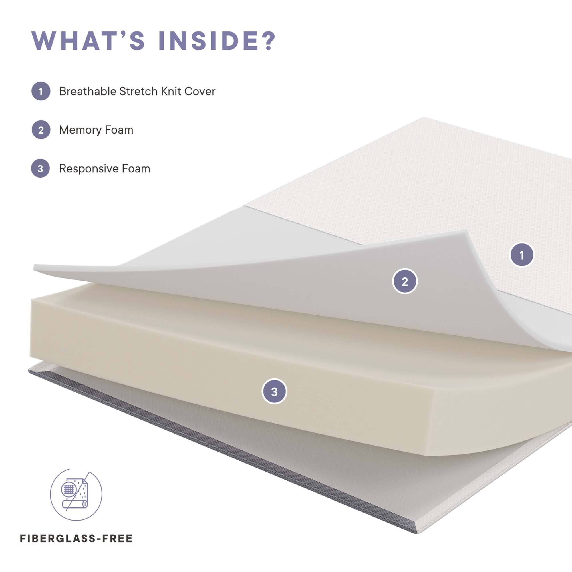 WHAT'S INSIDE?

1. Breathable Stretch Knit Cover
2. Memory Foam
3. Responsive Foam

FIBERGLASS-FREE