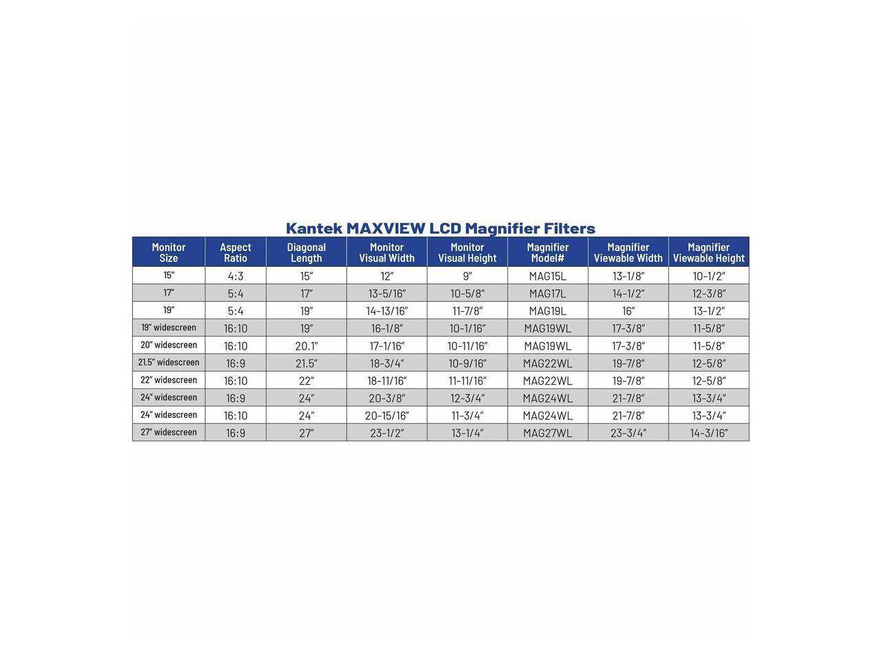 Monitor Aspect Size Ratio  
15" 4:3  
17" 5:4  
19" 5:4  
19" widescreen 16:10  
20 widescreen 16:10  
21.5 widescreen 16:9  
22" widescreen 16:10  
24" widescreen 16:9  
24 widescreen 16:10  
27 widescreen 16:9  

Kantek MAXVIEW LCD Magnifier Filters  

Diagonal Monitor Monitor Magnifier Magnifier Magnifier Length Visual Width Visual Height Model# Viewable Width Viewable Height  

15" 12" 9" MAG15L 13-1/8" 10-1/2"  
17" 13-5/16" 10-5/8" MAG17L 14-1/2" 12-3/8"  
19" 14-13/16" 11-7/8" MAG19L 16" 13-1/2"  
19" 