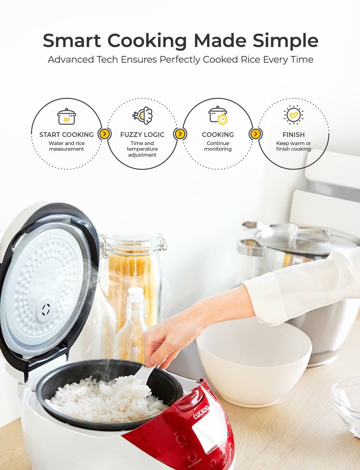 Smart Cooking Made Simple  
Advanced Tech Ensures Perfectly Cooked Rice Every Time  

START COOKING  
Water and rice measurement  

FUZZY LOGIC  
Time and temperature adjustment  

COOKING  
Continue monitoring  

FINISH  
Keep warm or finish cooking